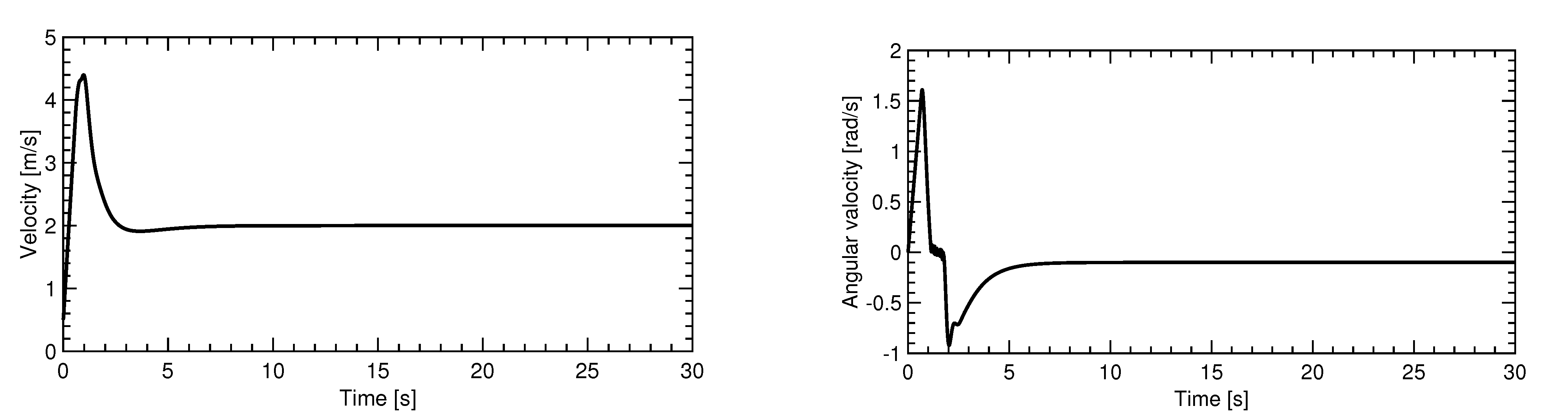Electronics 10 00187 g010