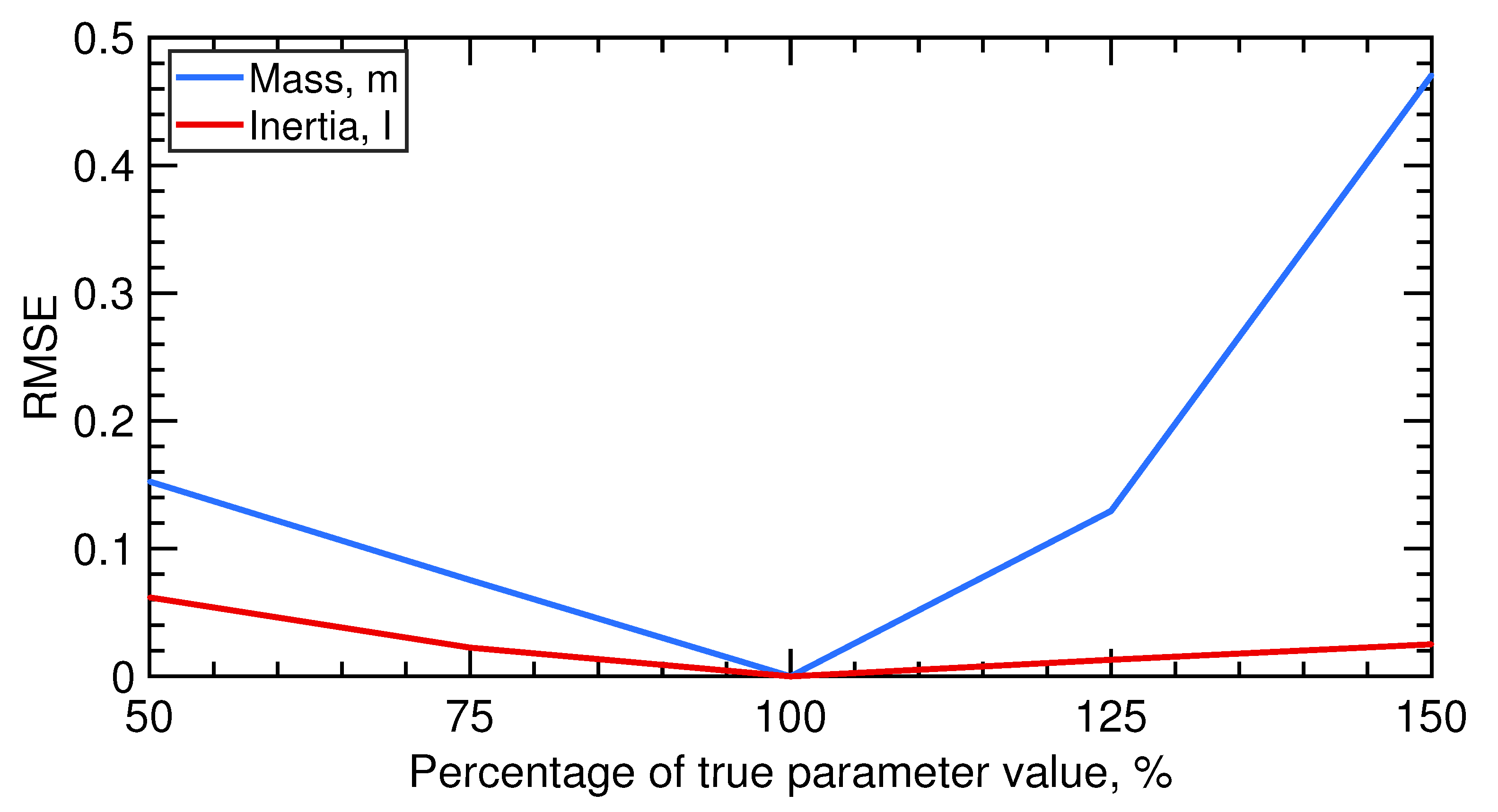 Electronics 10 00187 g017