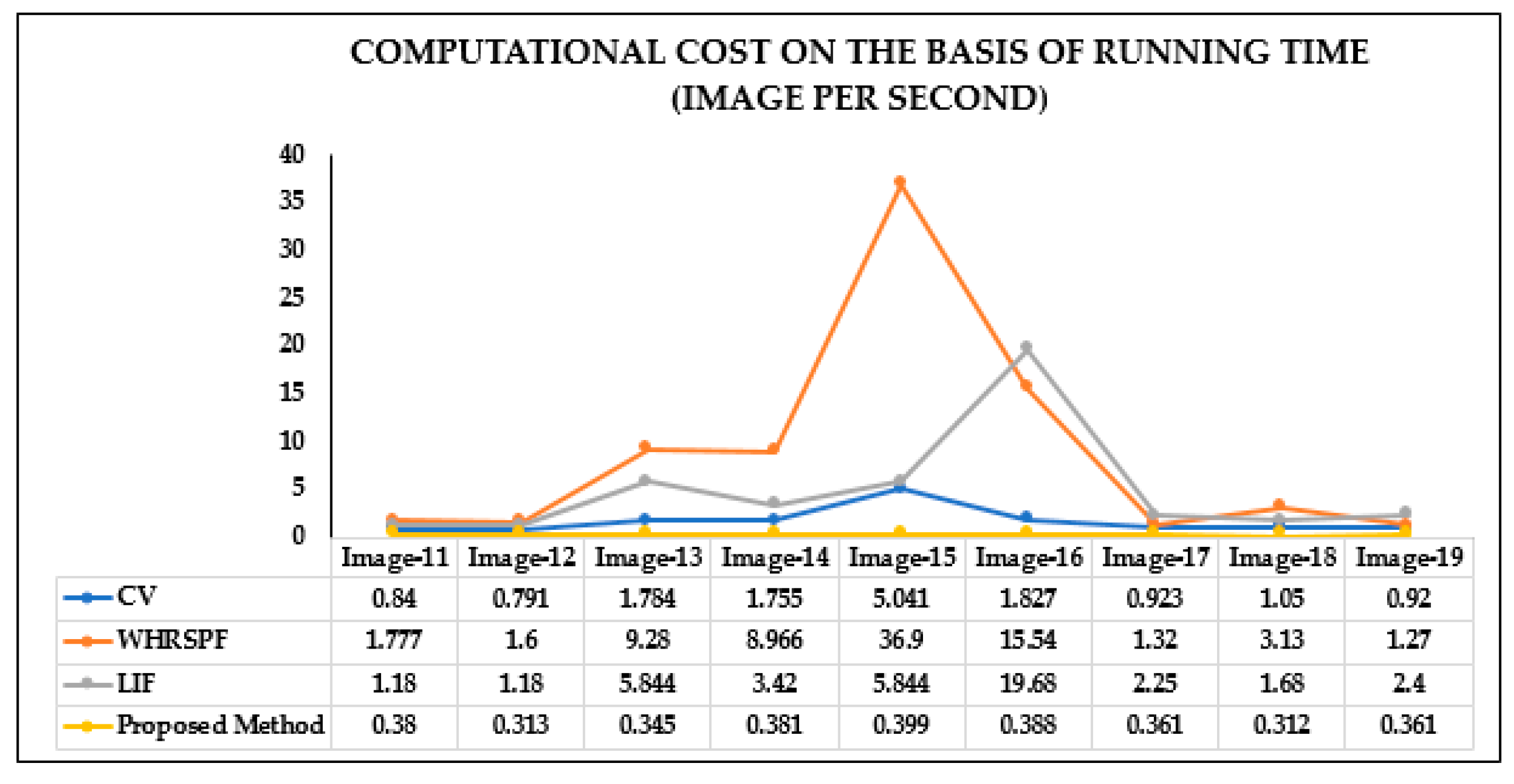 Electronics 10 00192 g008
