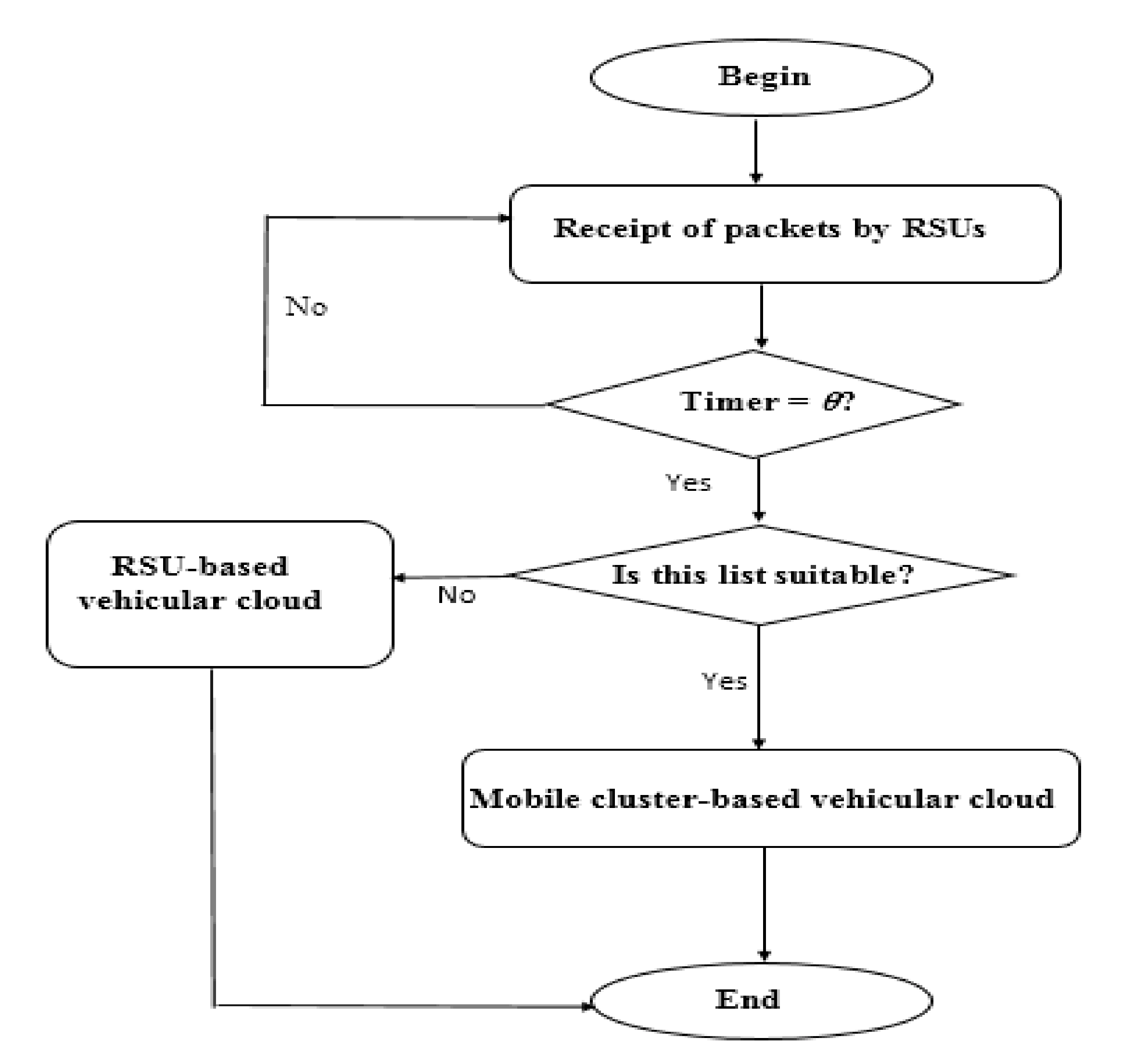 Electronics 10 00193 g003 Electronics 10 00193 g003