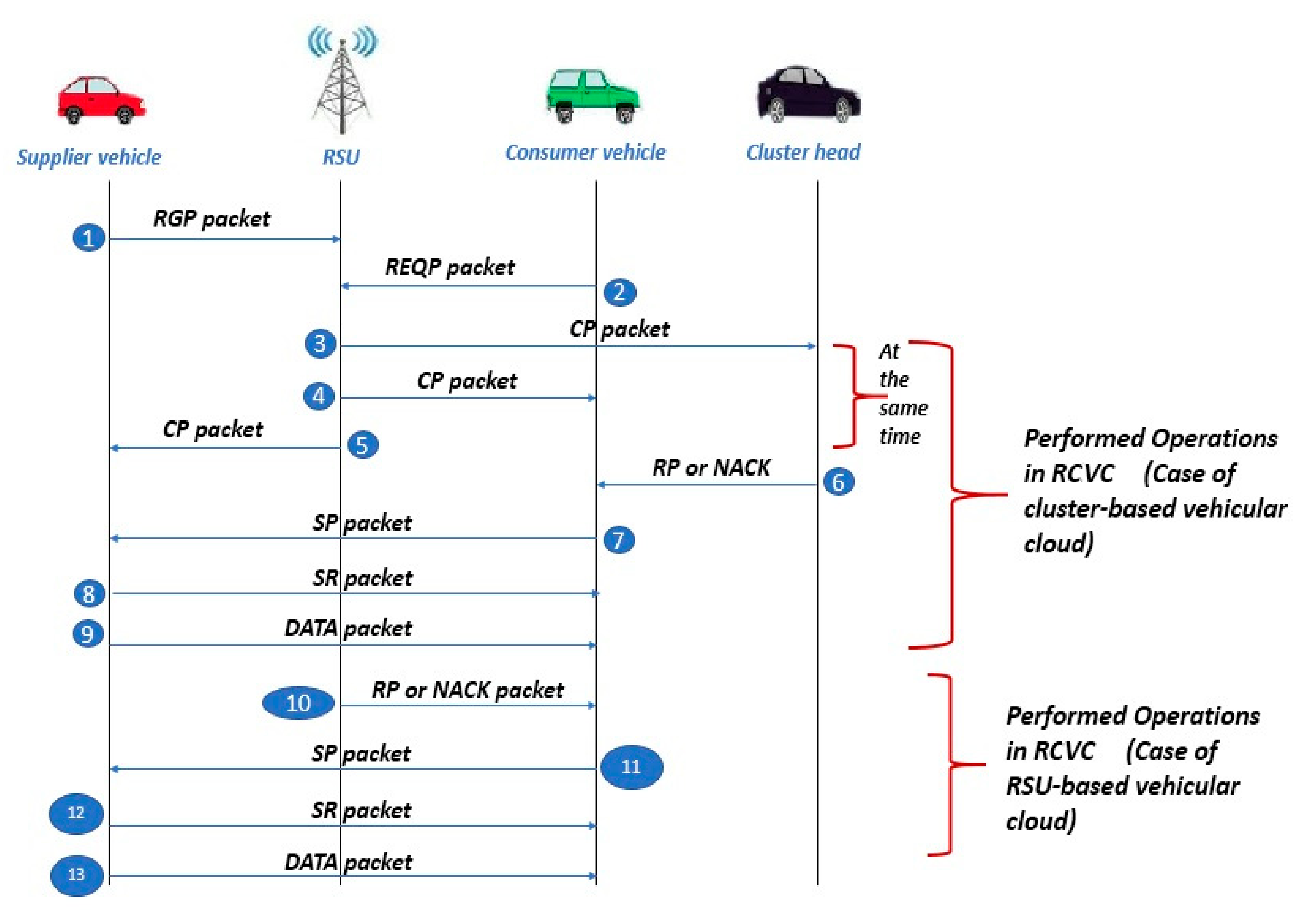 Electronics 10 00193 g006 Electronics 10 00193 g006
