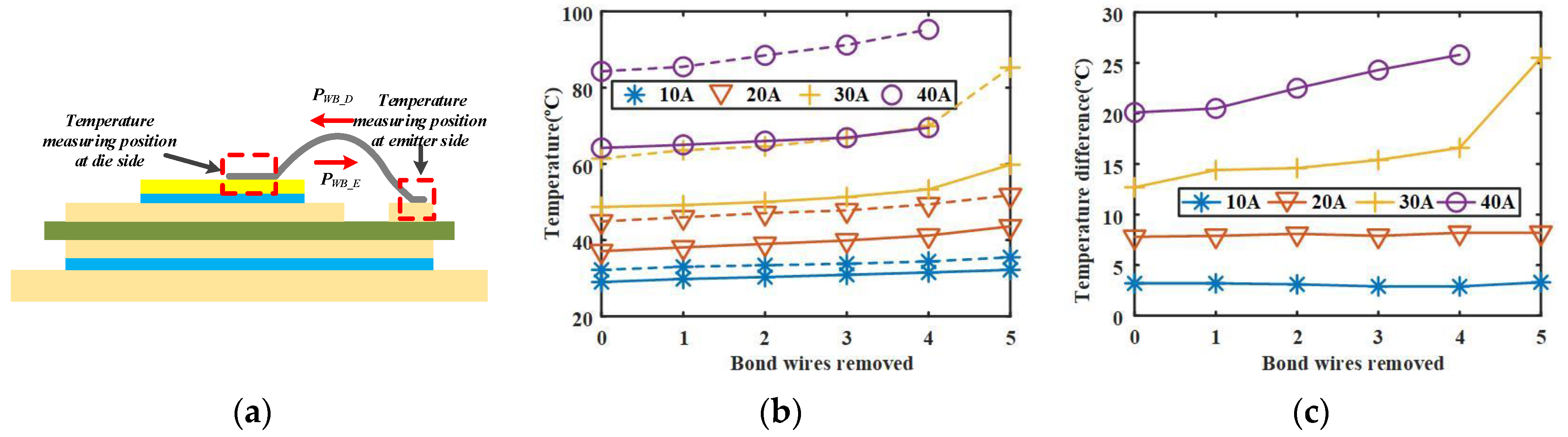 Electronics 10 00194 g015 Electronics 10 00194 g015
