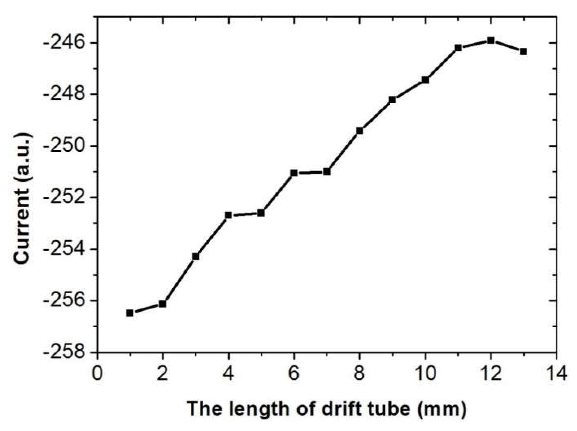 Electronics 10 00195 g005 Electronics 10 00195 g005