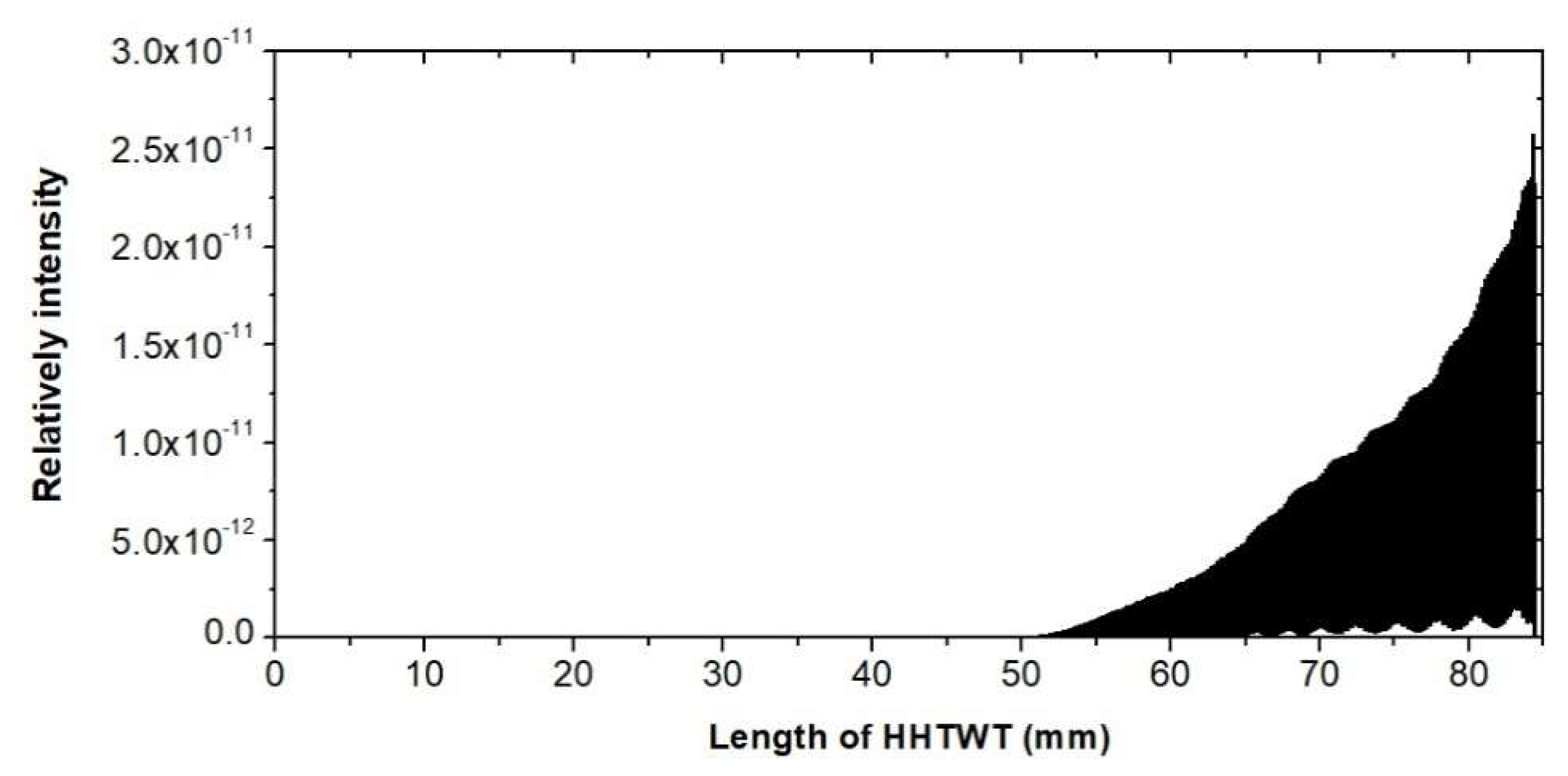 Electronics 10 00195 g007 Electronics 10 00195 g007