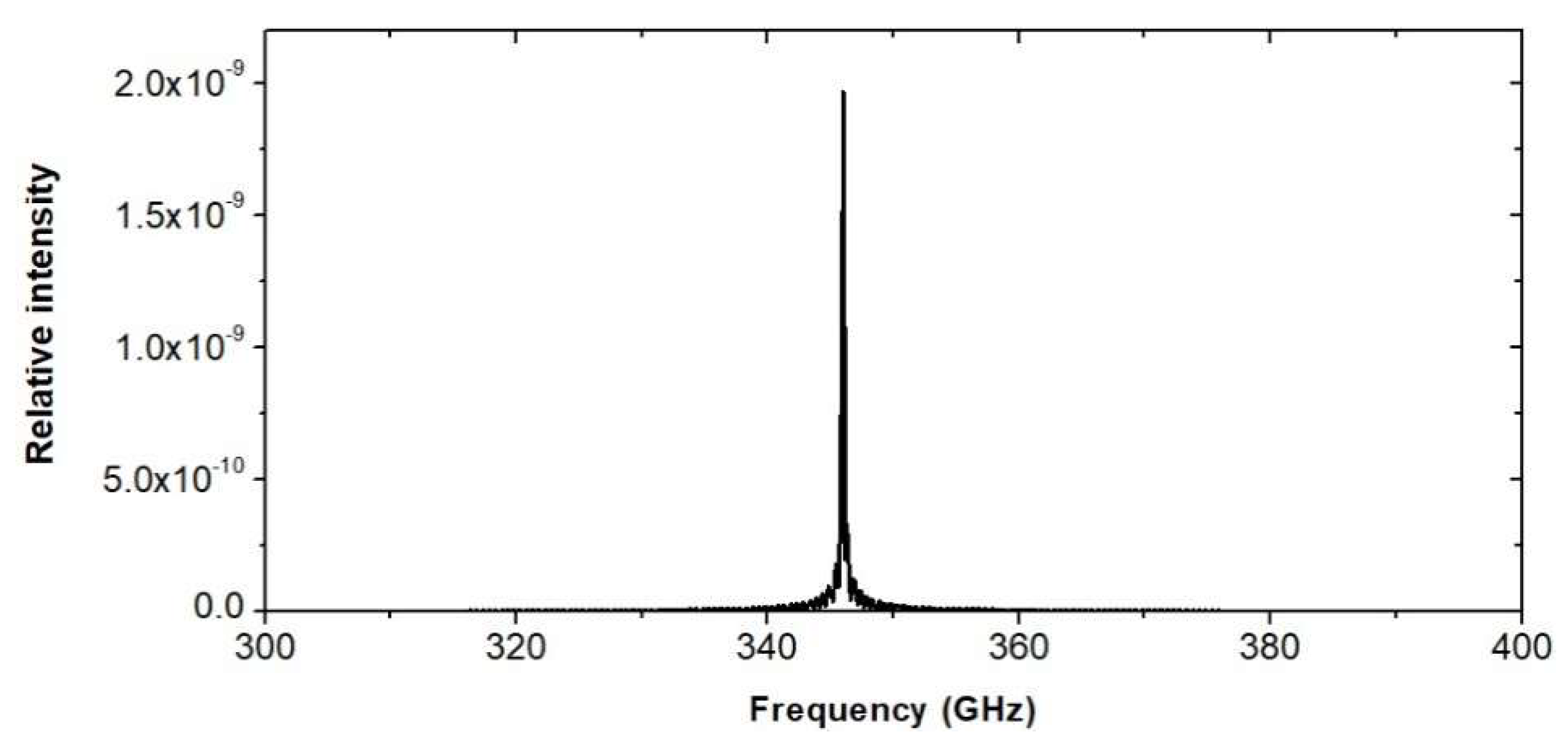 Electronics 10 00195 g010 Electronics 10 00195 g010