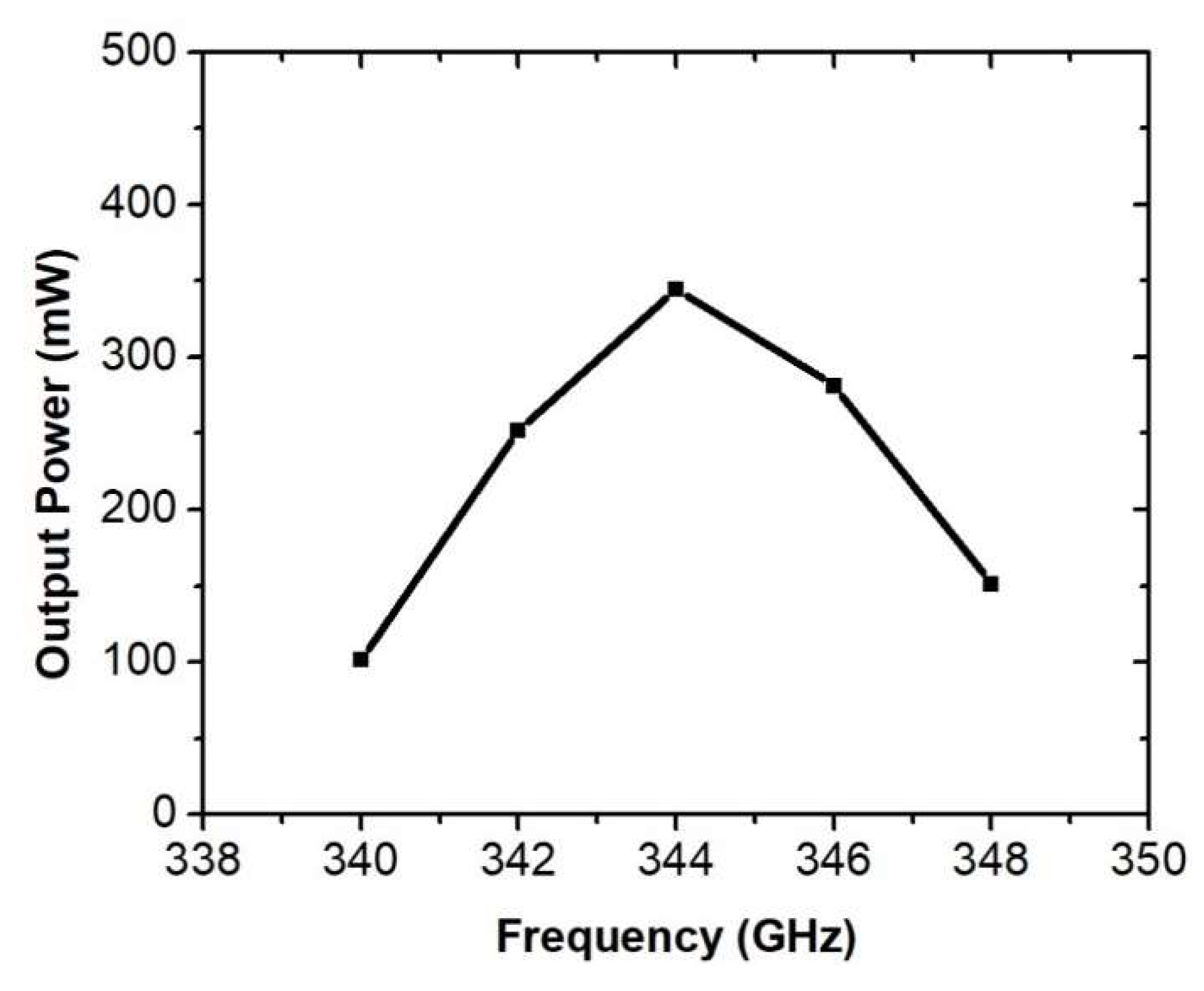 Electronics 10 00195 g011 Electronics 10 00195 g011