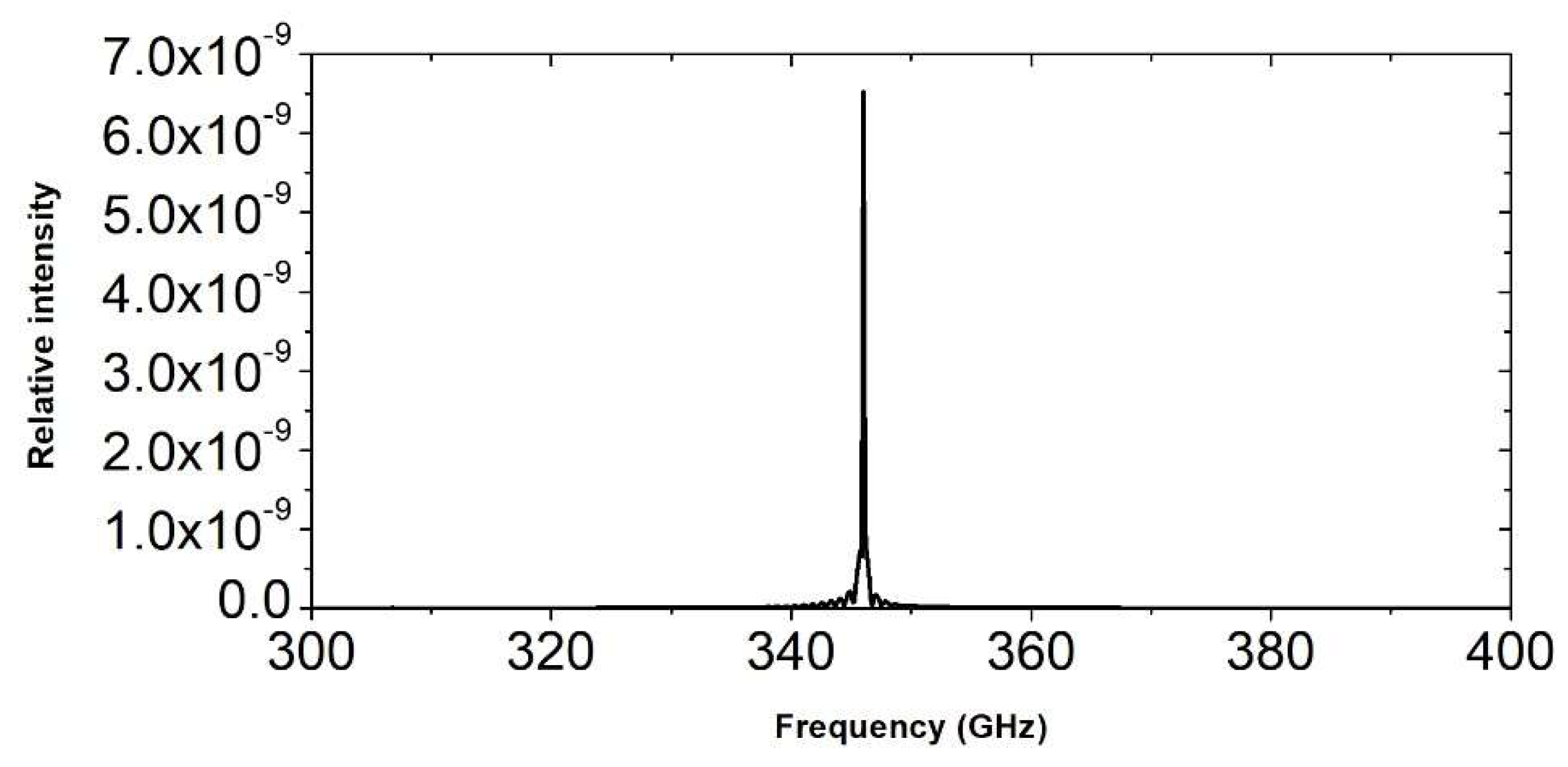Electronics 10 00195 g015 Electronics 10 00195 g015