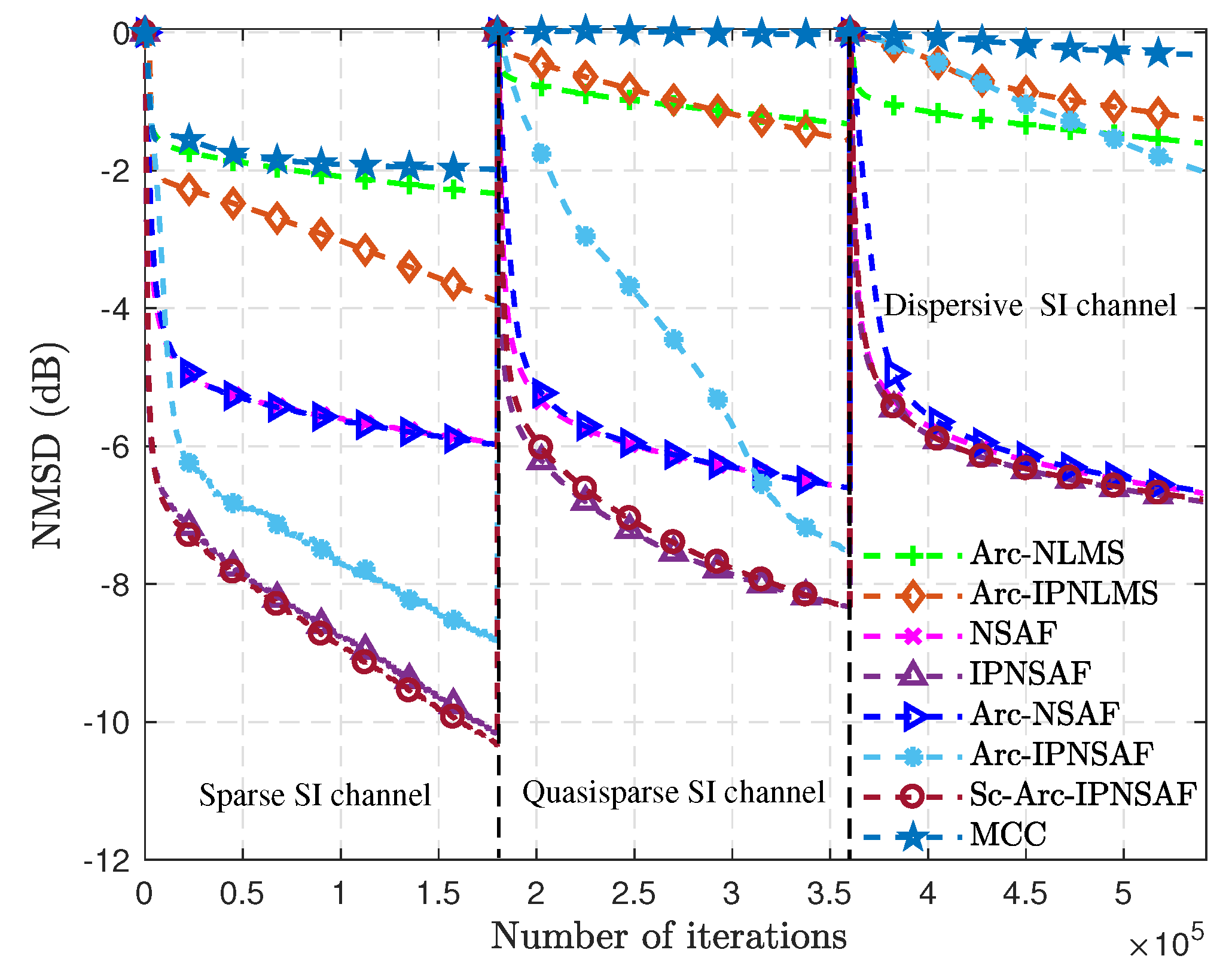 Electronics 10 00196 g006 Electronics 10 00196 g006