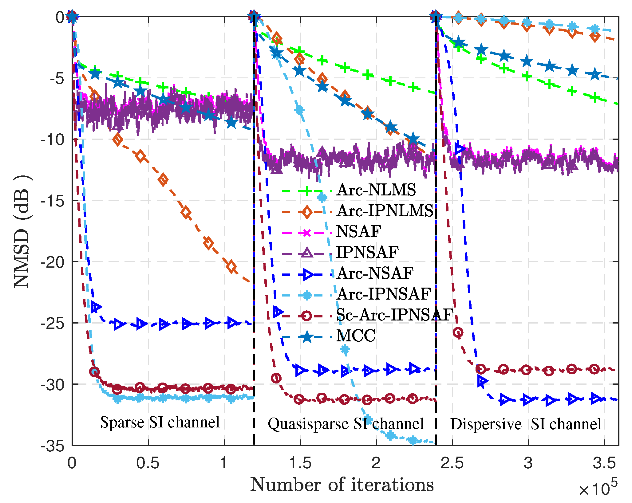 Electronics 10 00196 g007 Electronics 10 00196 g007