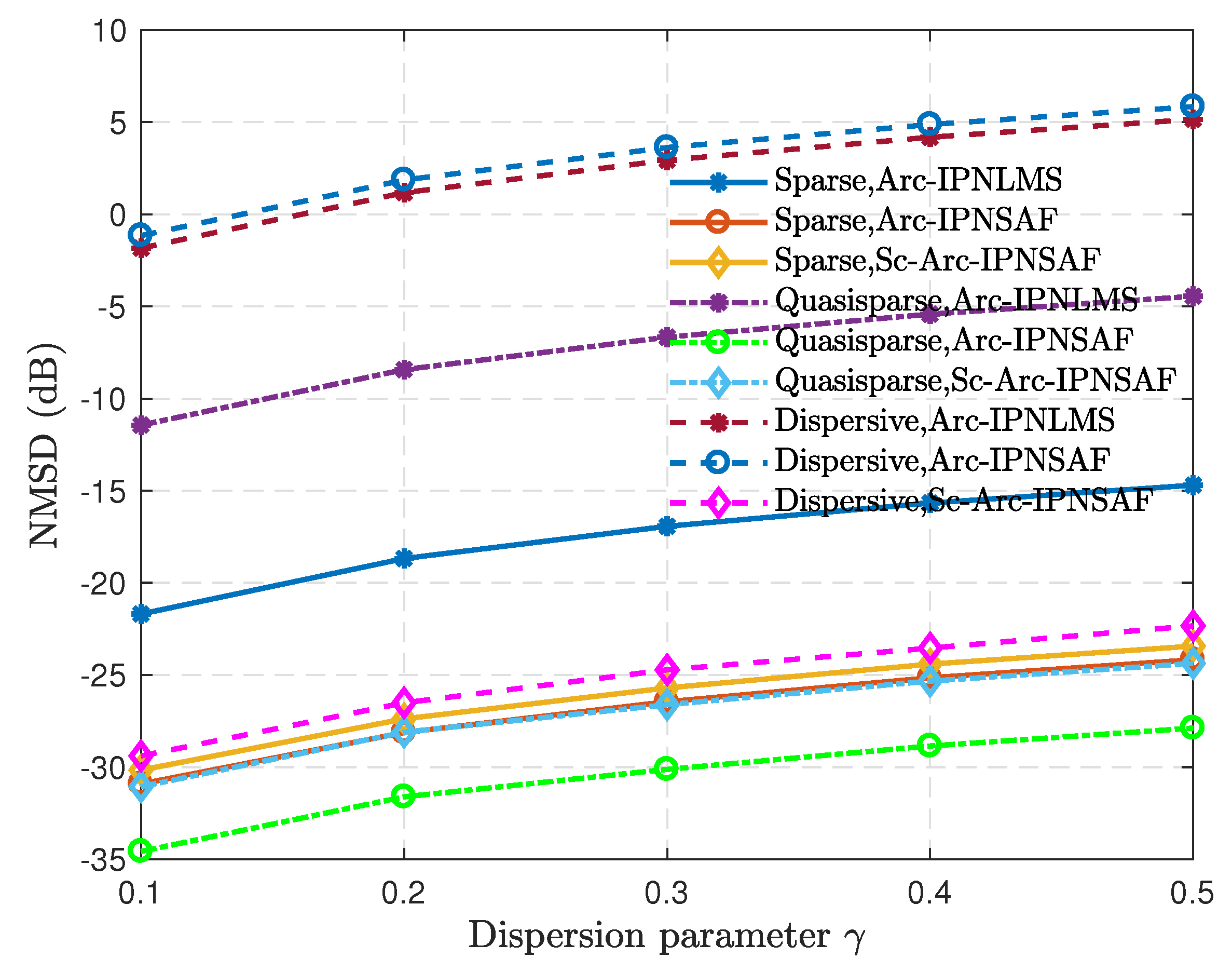 Electronics 10 00196 g009 Electronics 10 00196 g009