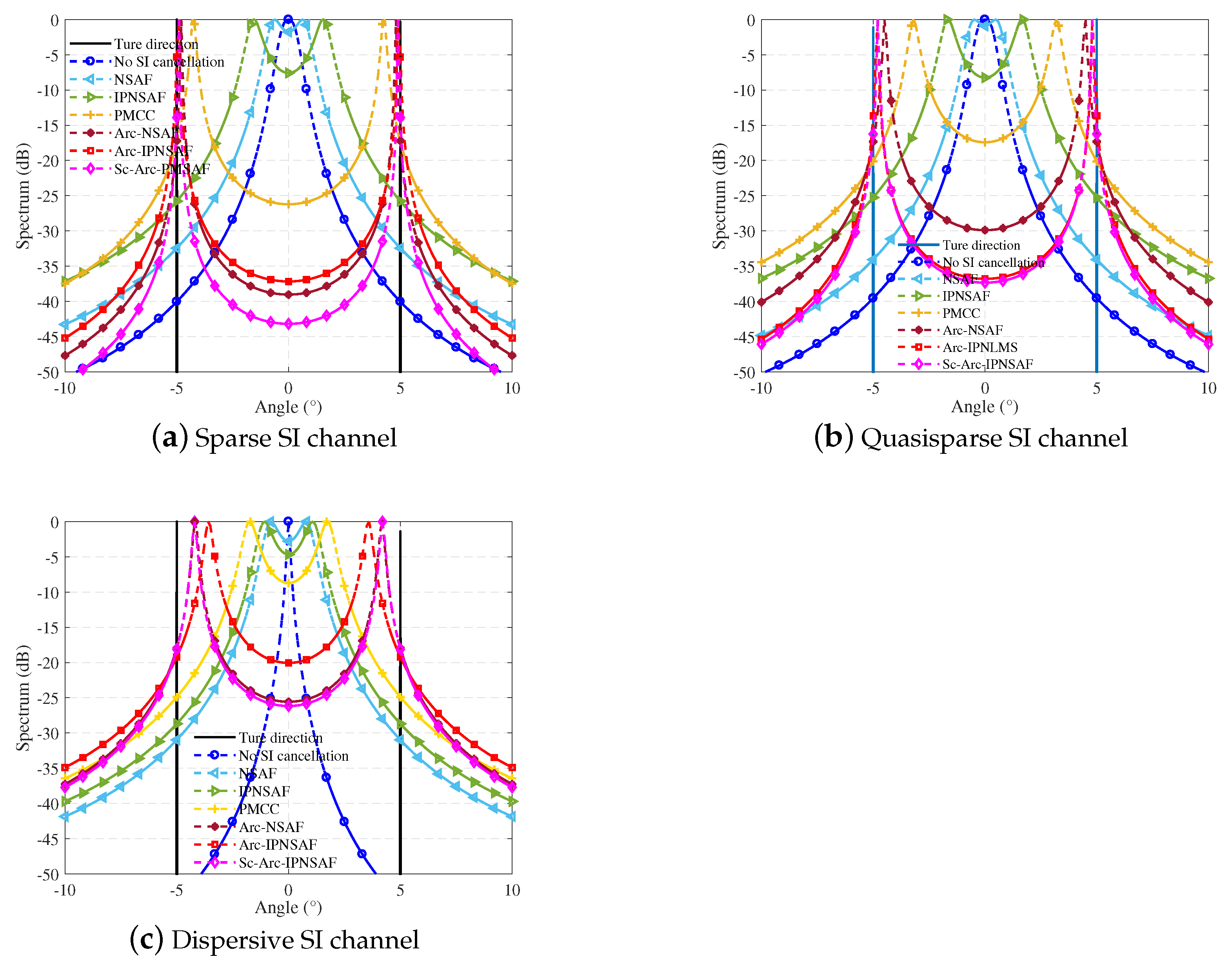 Electronics 10 00196 g011 Electronics 10 00196 g011