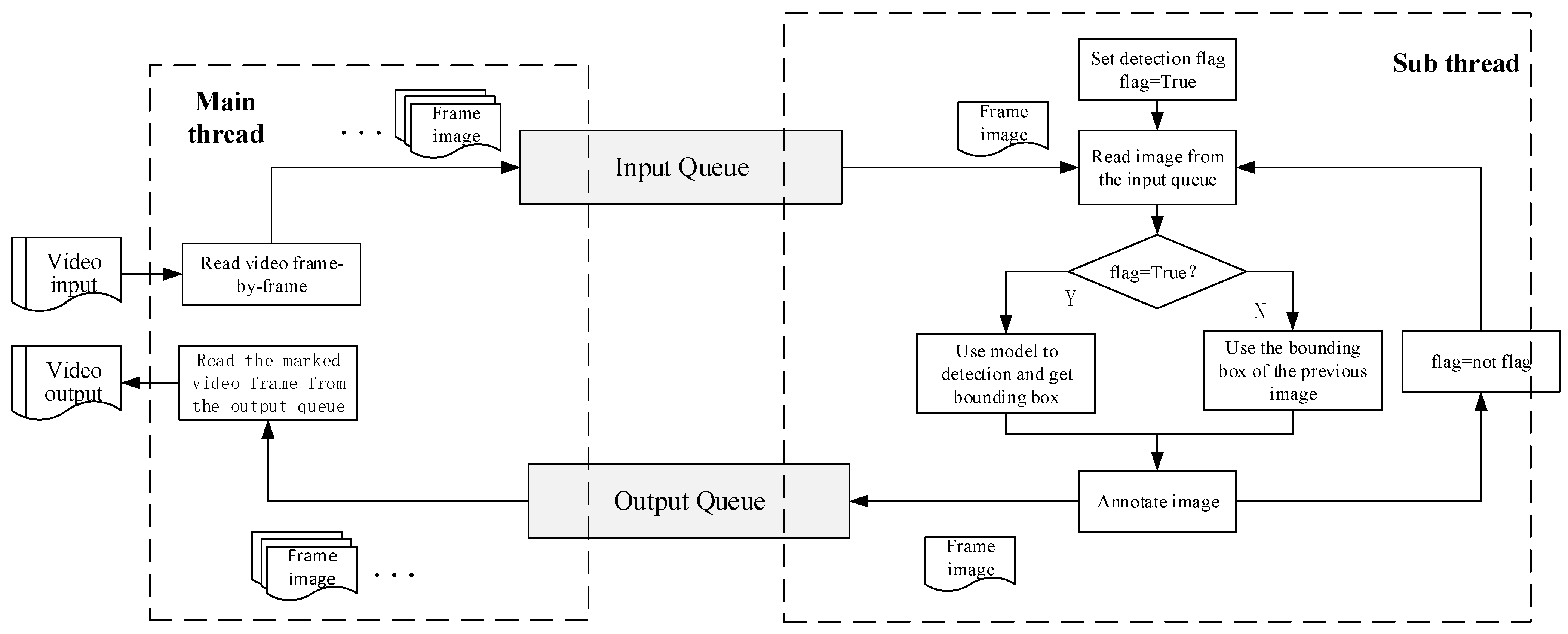 Electronics 10 00197 g006 Electronics 10 00197 g006