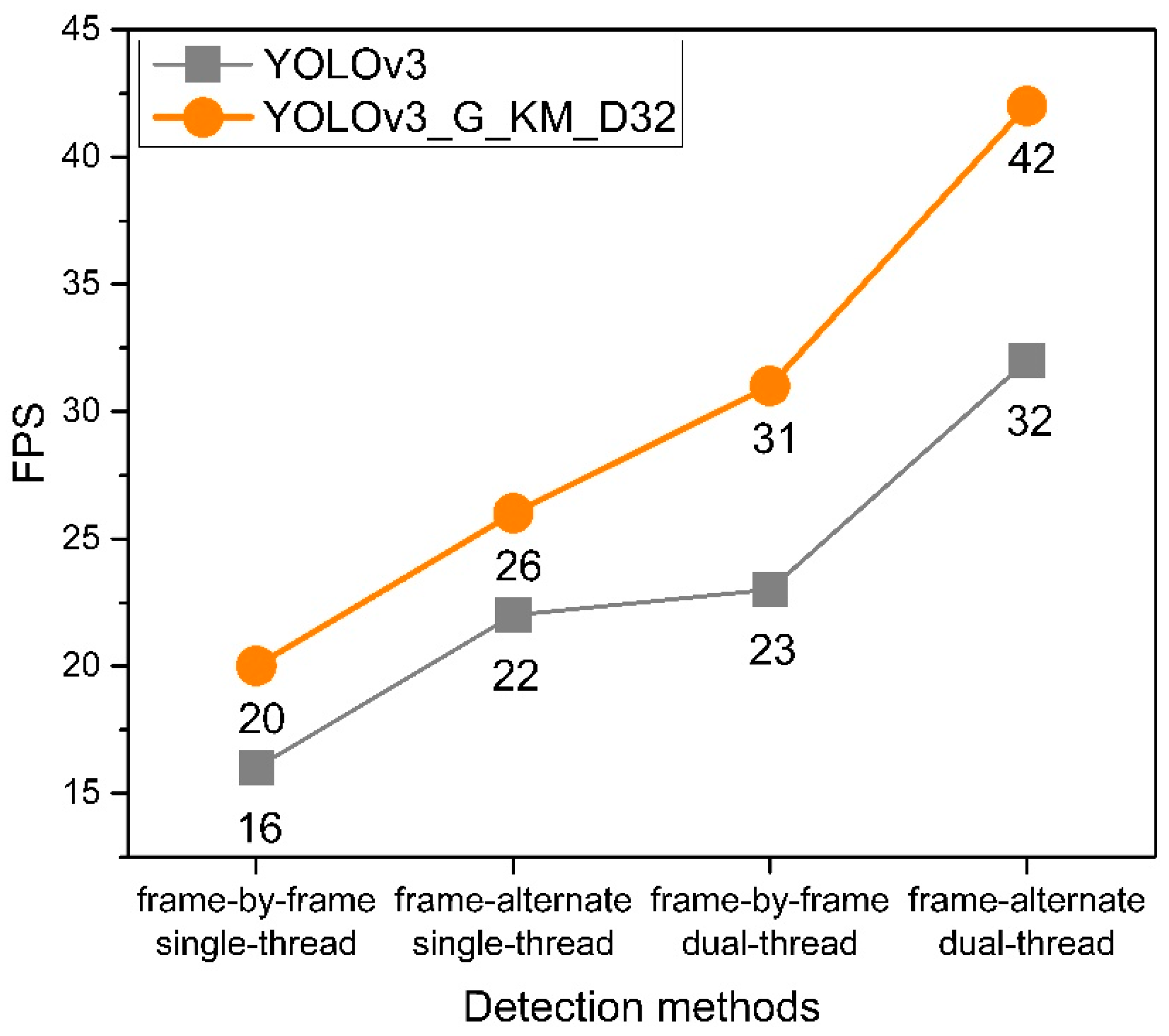 Electronics 10 00197 g009 Electronics 10 00197 g009