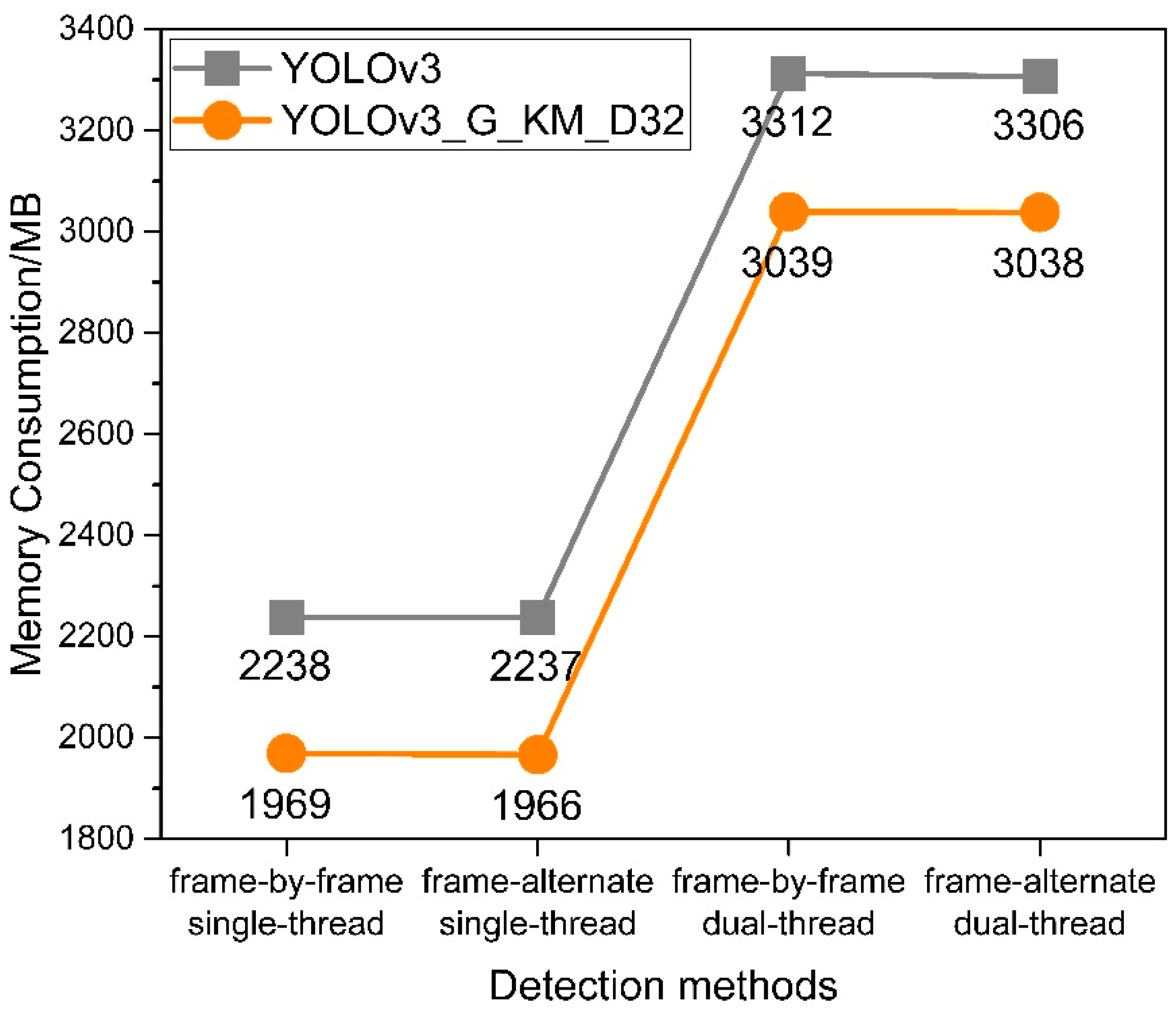 Electronics 10 00197 g010 Electronics 10 00197 g010