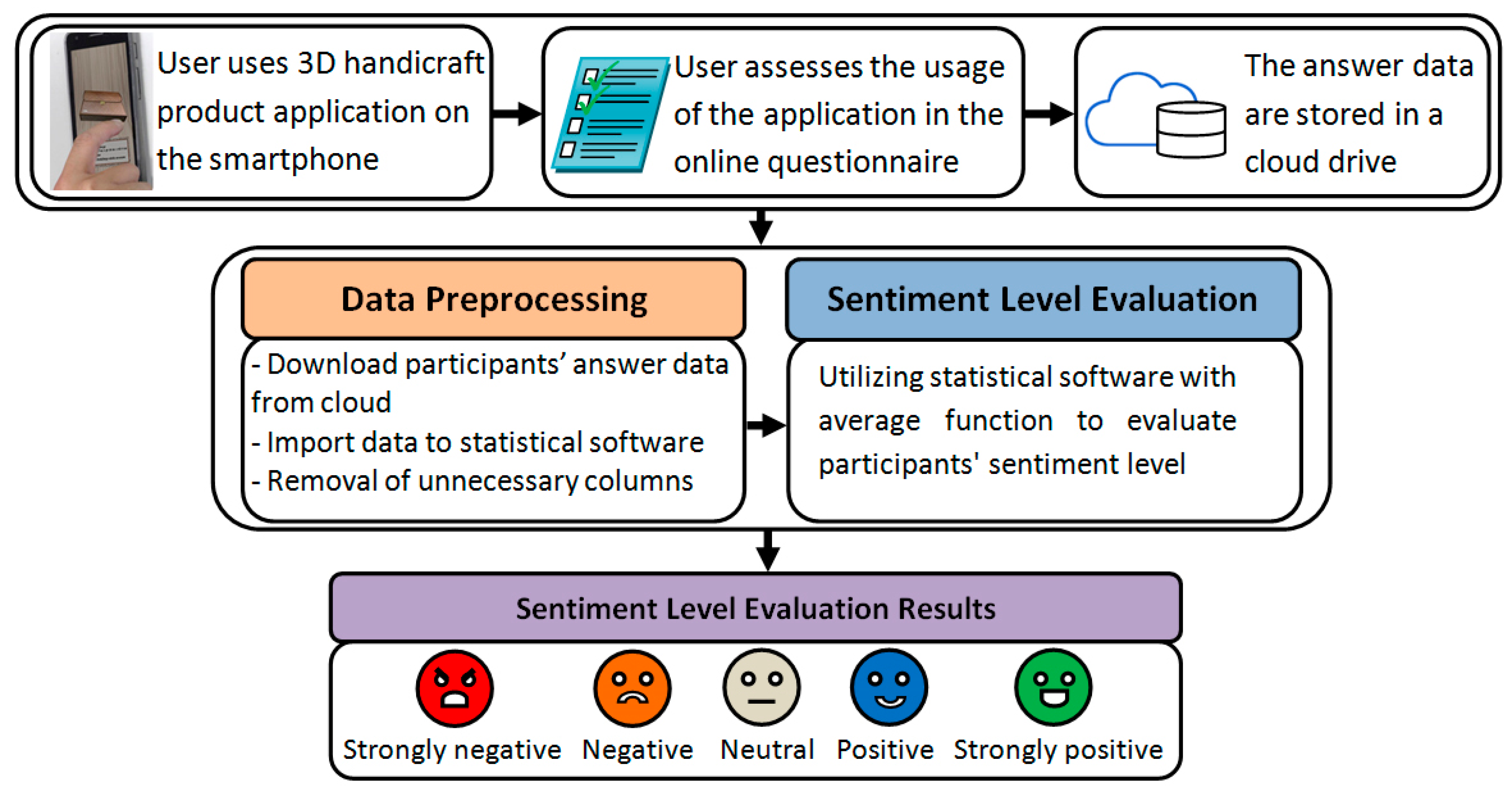 Electronics 10 00199 g001 Electronics 10 00199 g001