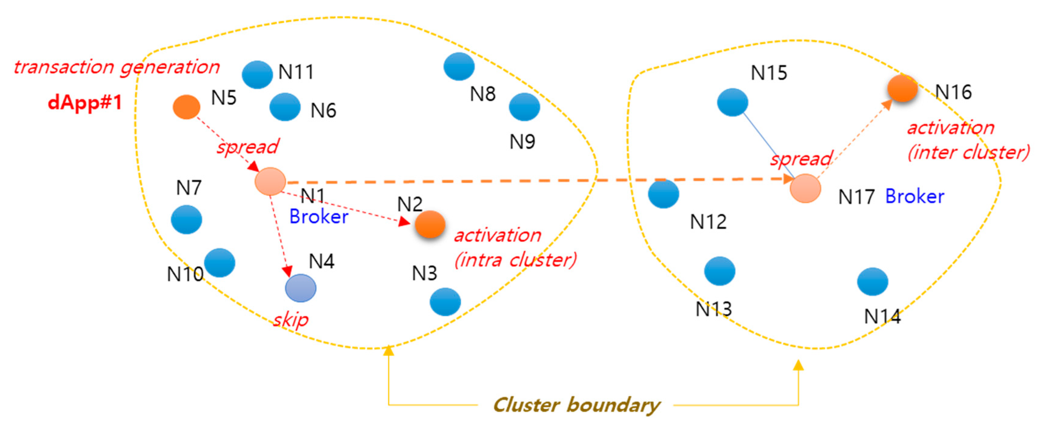 Electronics 10 00204 g004