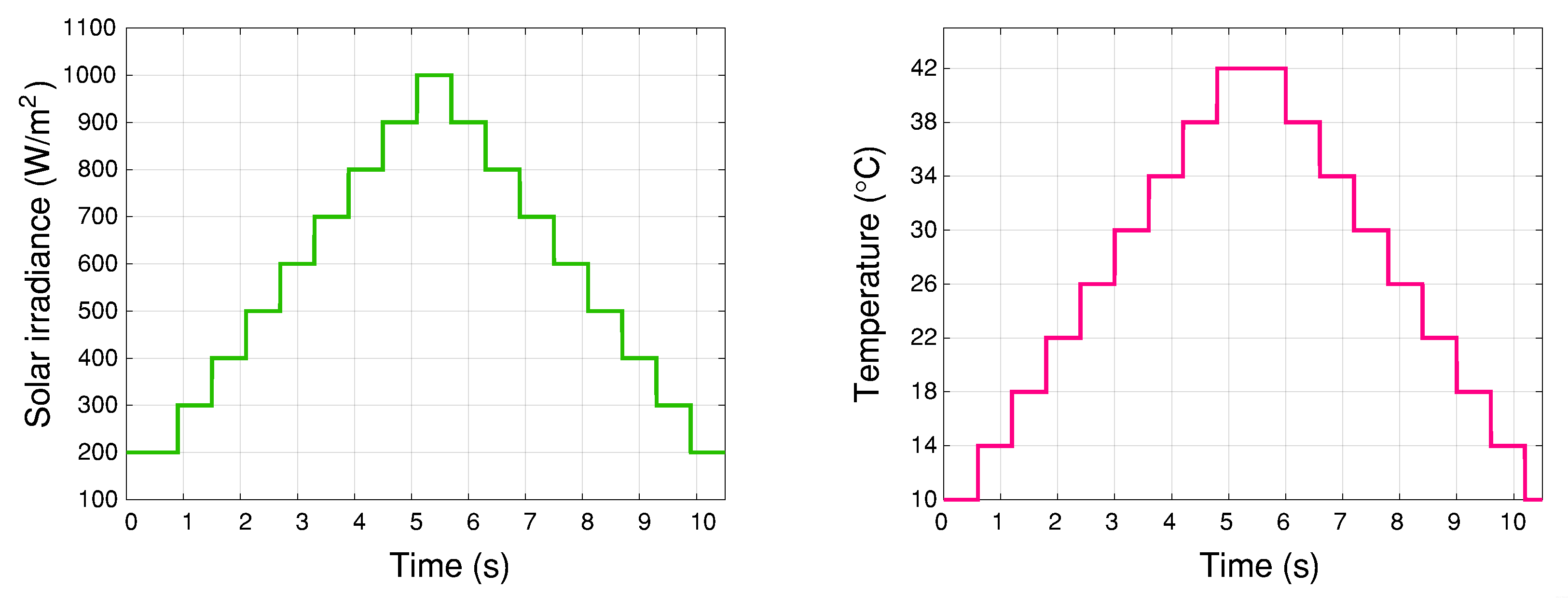 Electronics 10 00206 g010 550