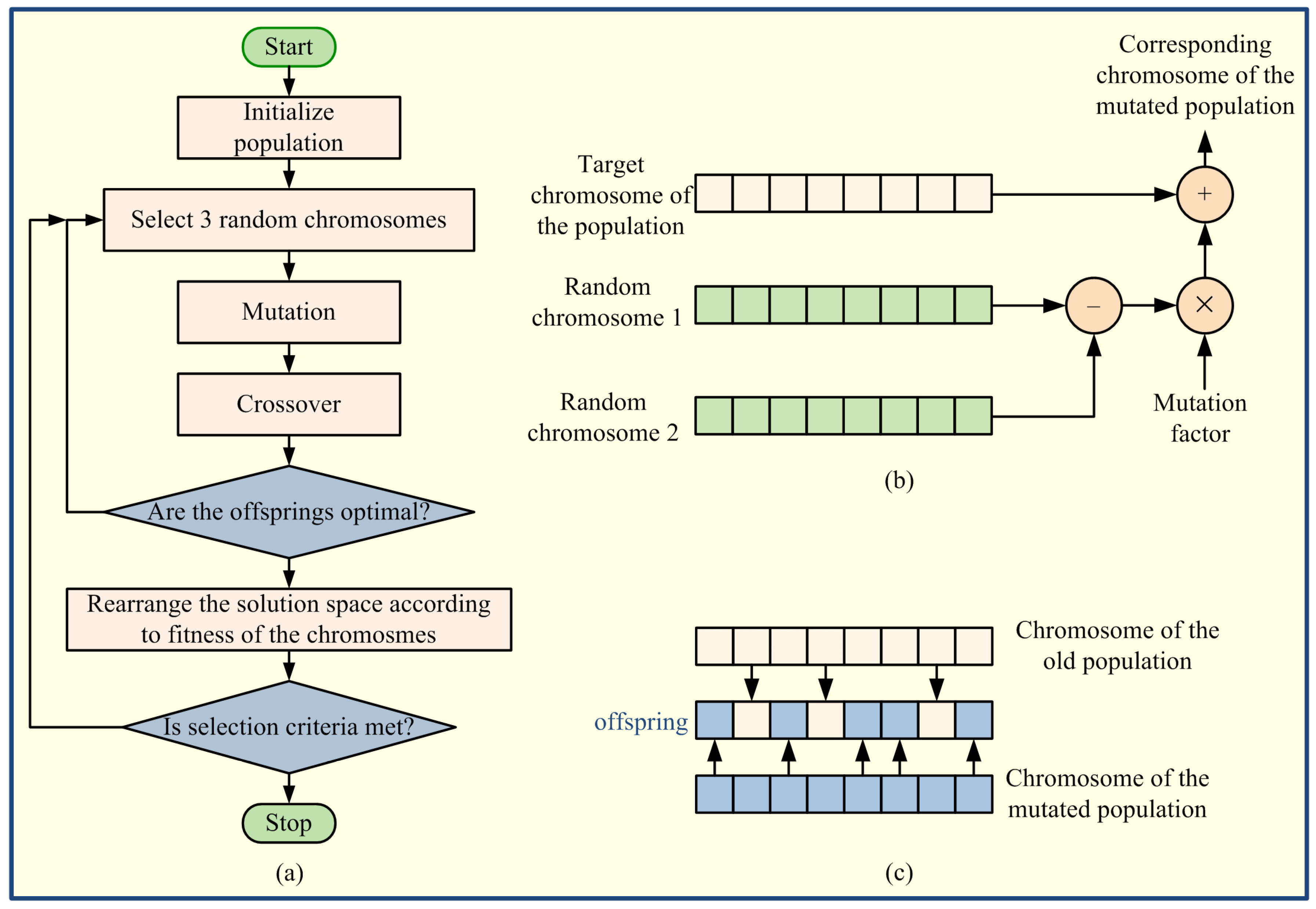 Electronics 10 00207 g003 Electronics 10 00207 g003