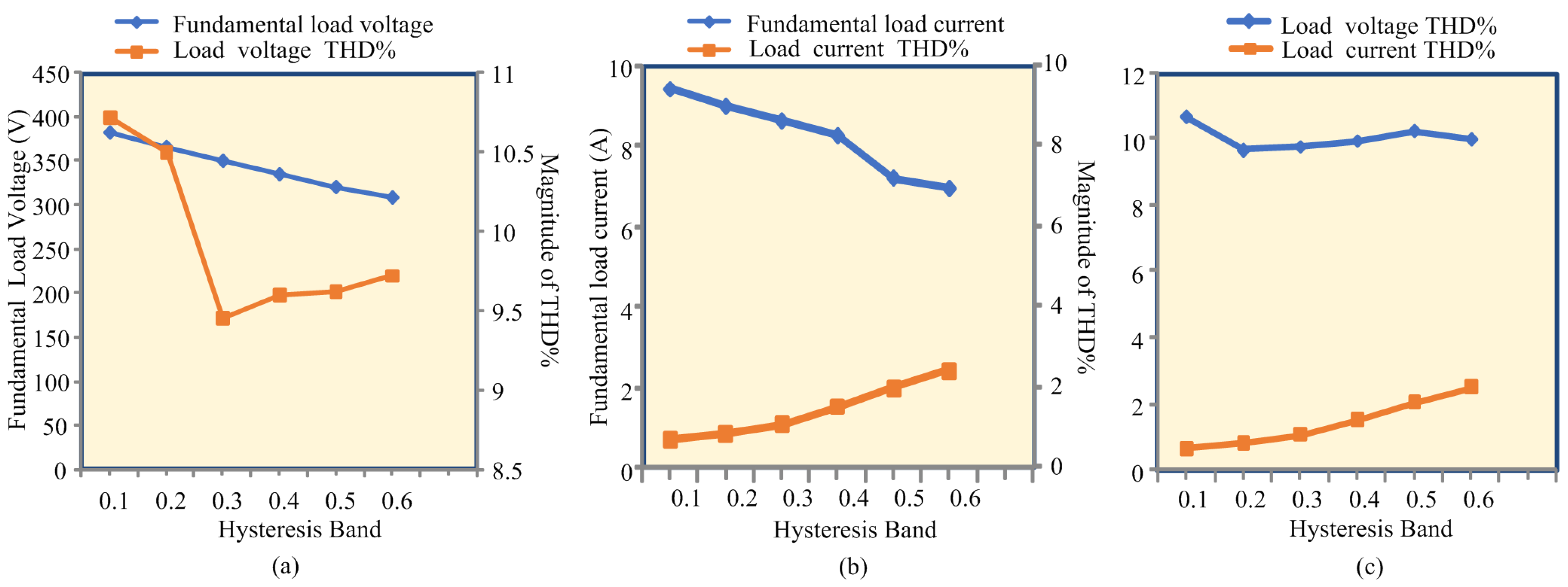Electronics 10 00207 g010 Electronics 10 00207 g010