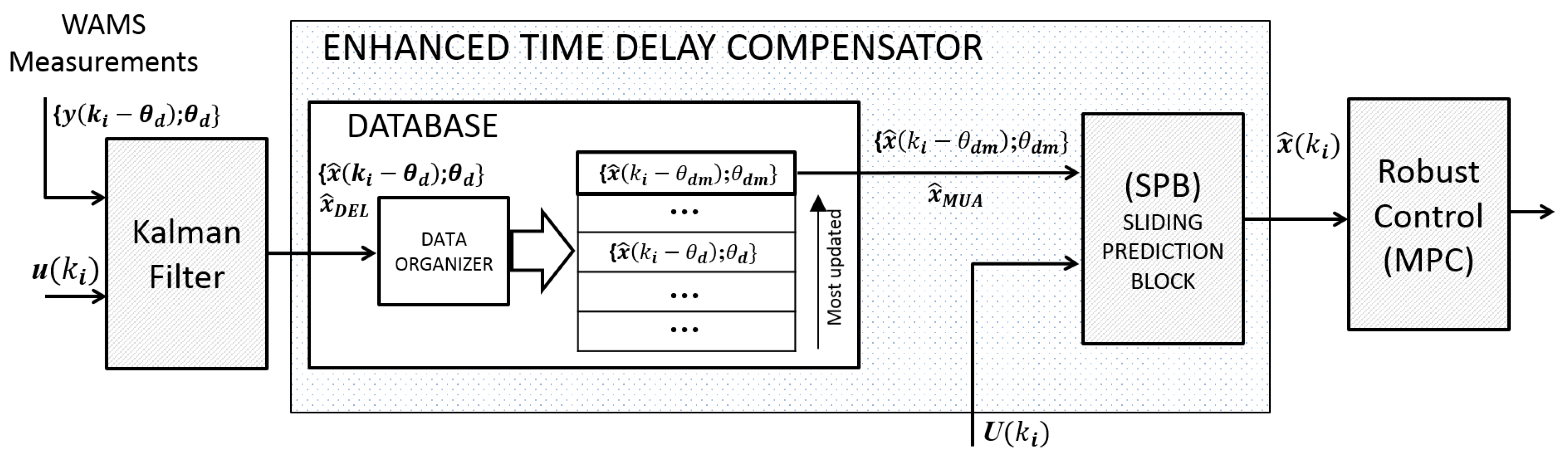 Electronics 10 00208 g003