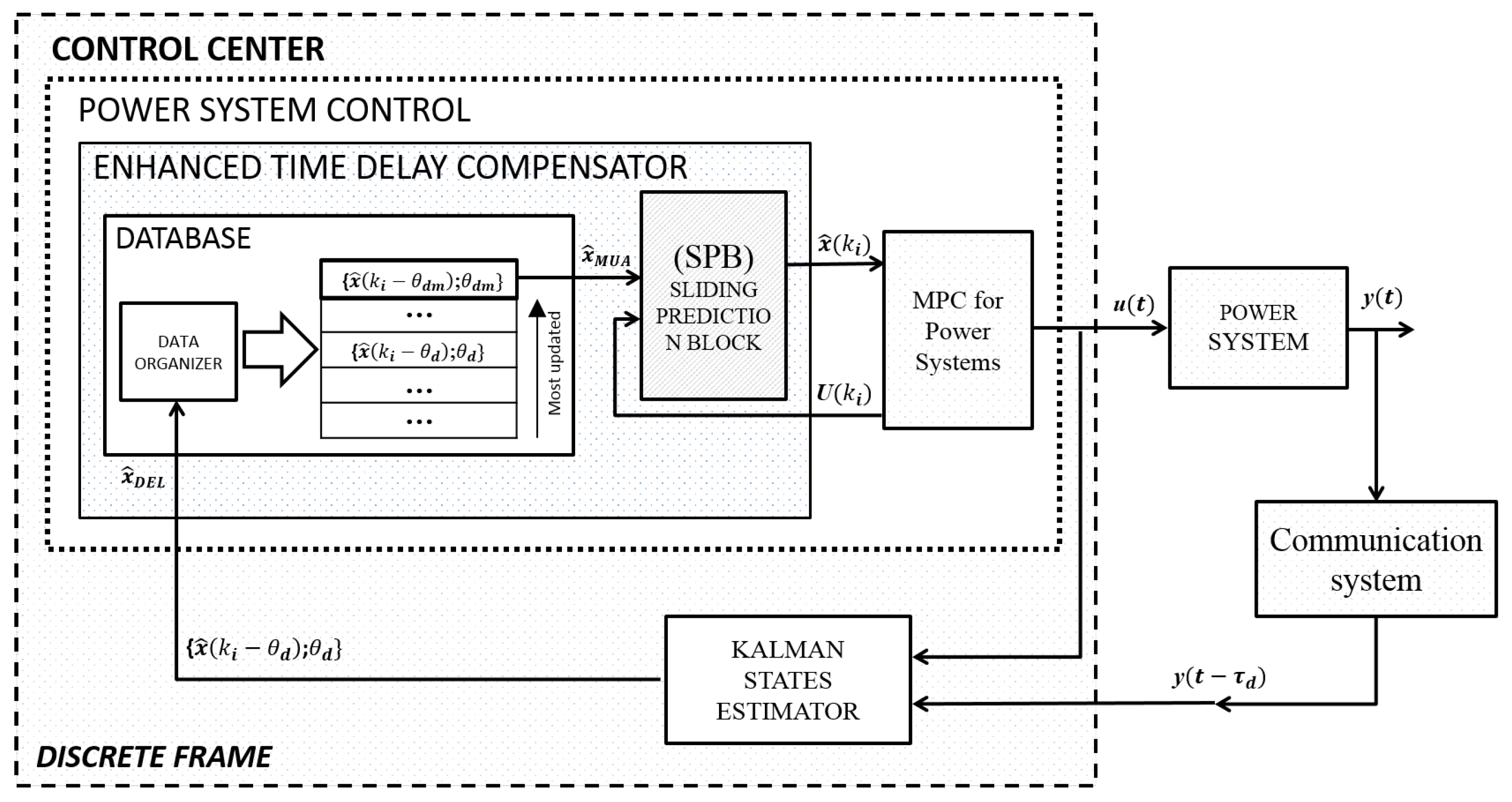 Electronics 10 00208 g005