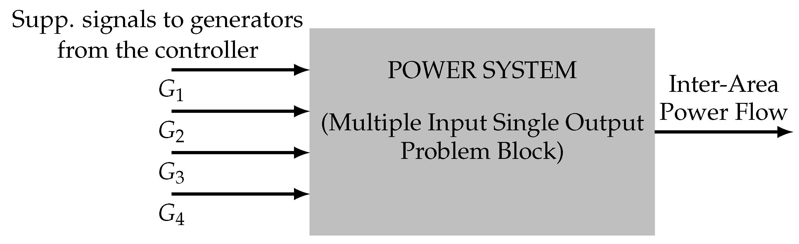 Electronics 10 00208 g007