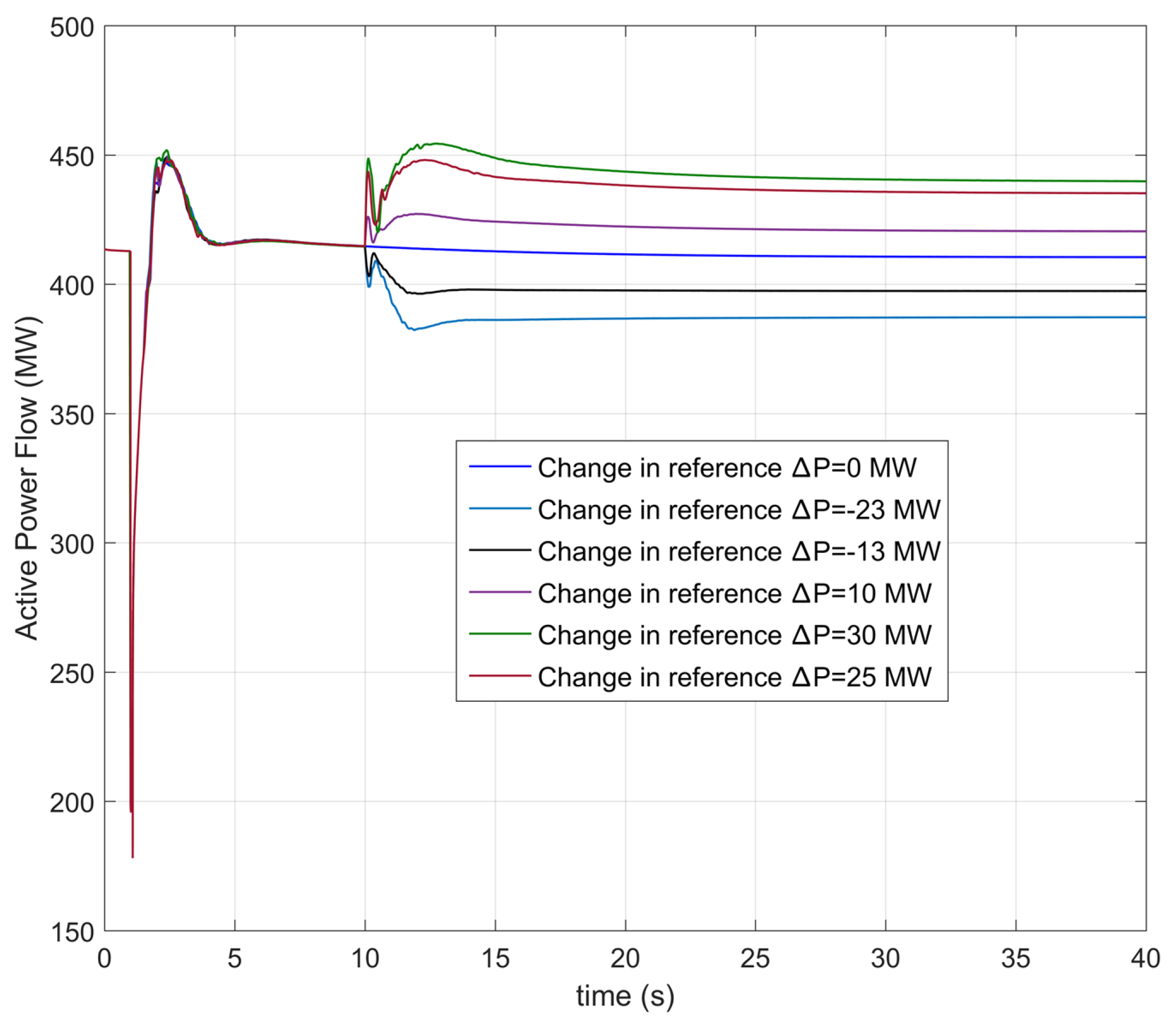 Electronics 10 00208 g010