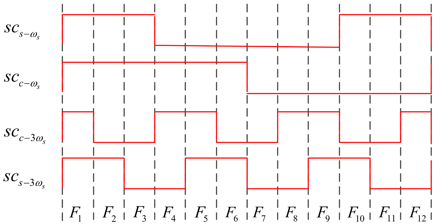 Electronics 10 00211 g003