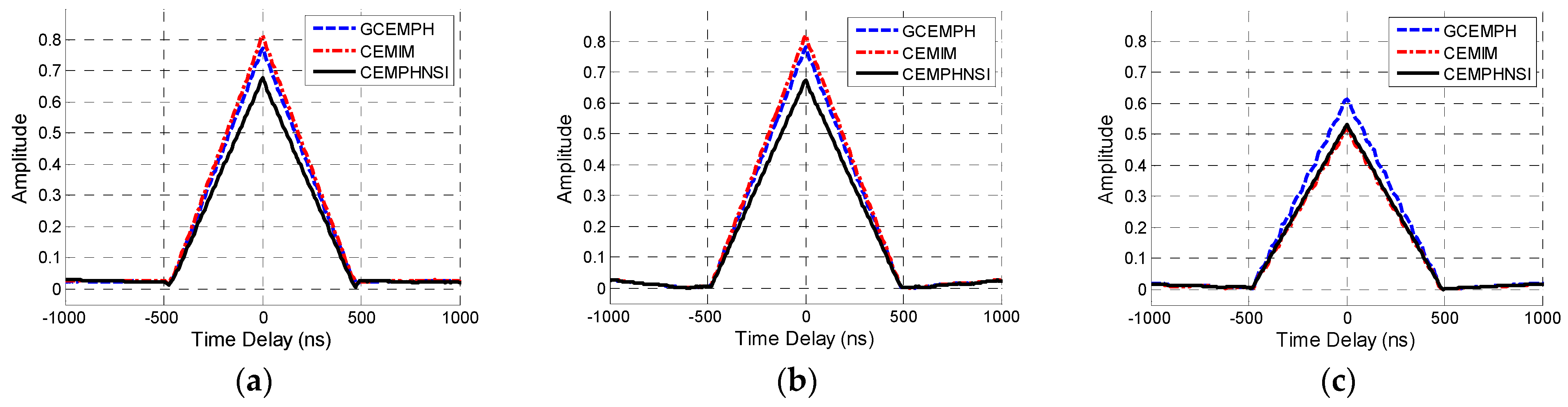 Electronics 10 00211 g007