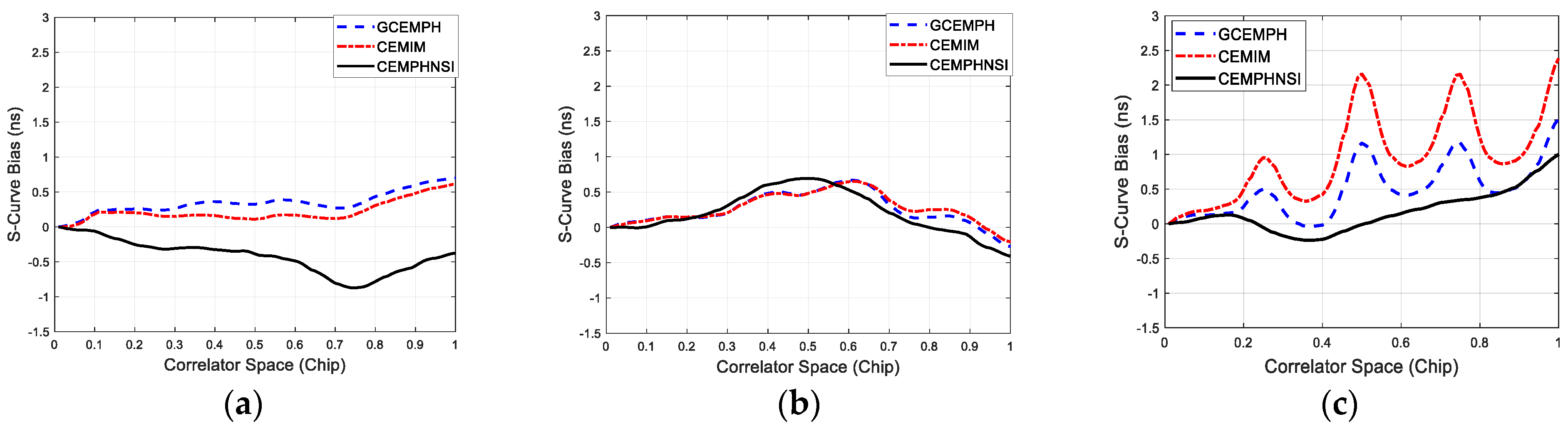 Electronics 10 00211 g009