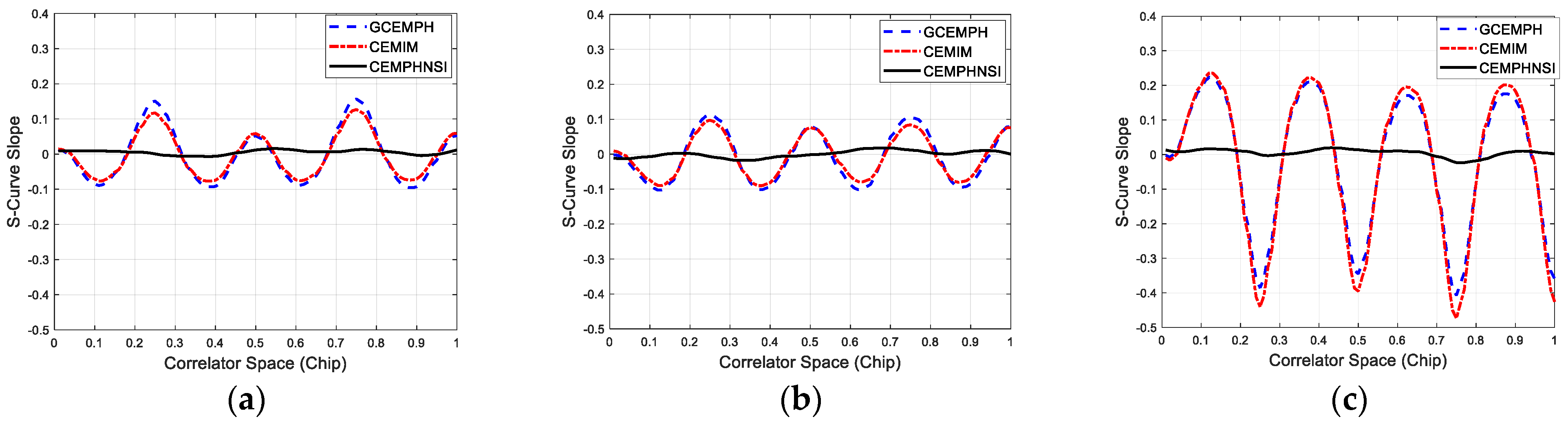 Electronics 10 00211 g010