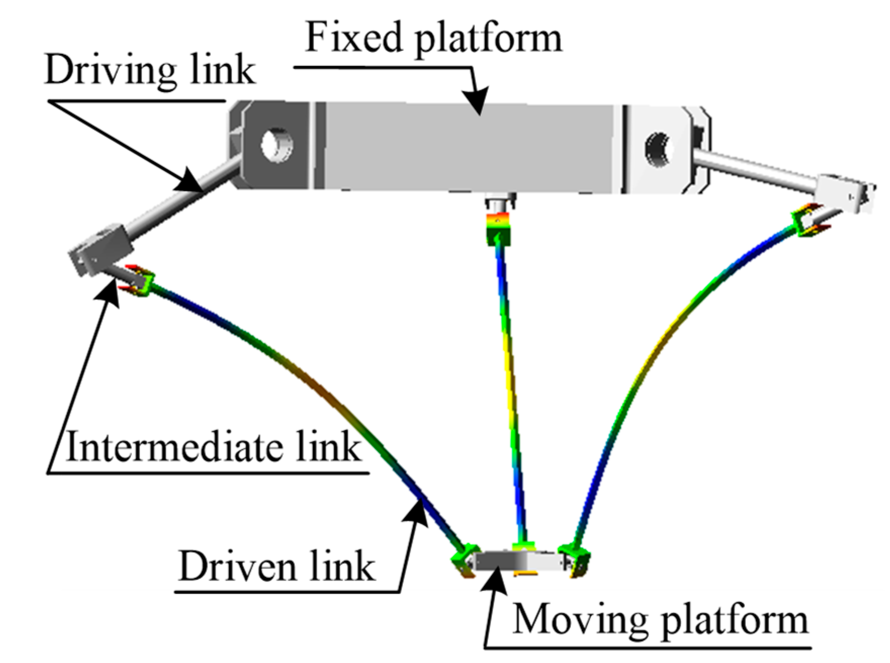 Electronics | Free Full-Text | Adaptive Sliding Mode Neural Network Control and Flexible Vibration Suppression of a Flexible Spatial Parallel Robot Electronics | Free Full-Text | Adaptive Sliding Mode Neural Network Control and Flexible Vibration Suppression of a Flexible Spatial Parallel Robot