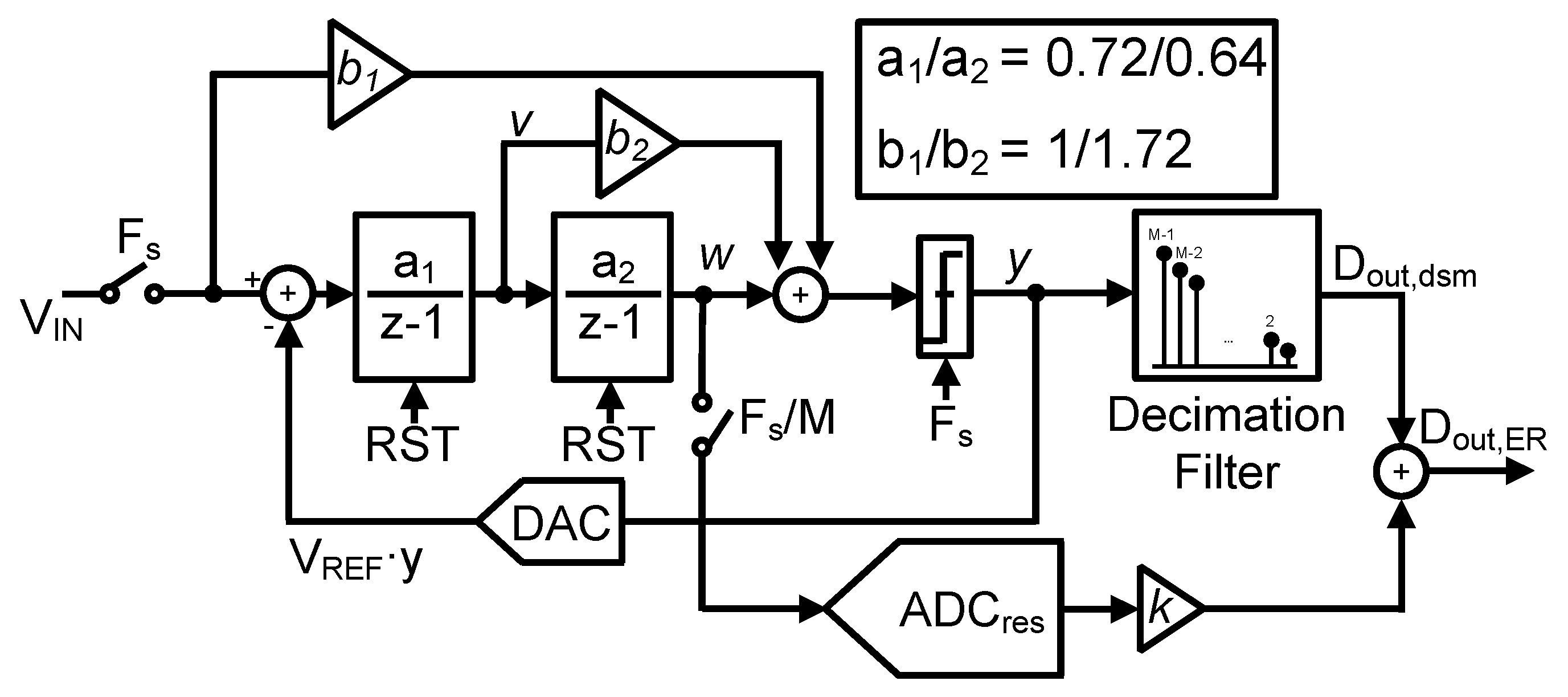 Electronics Free FullText An Optimal Digital Filtering Technique