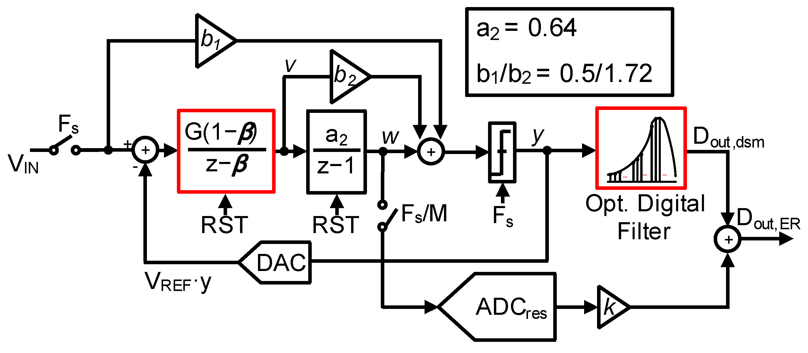 Electronics 10 00213 g003