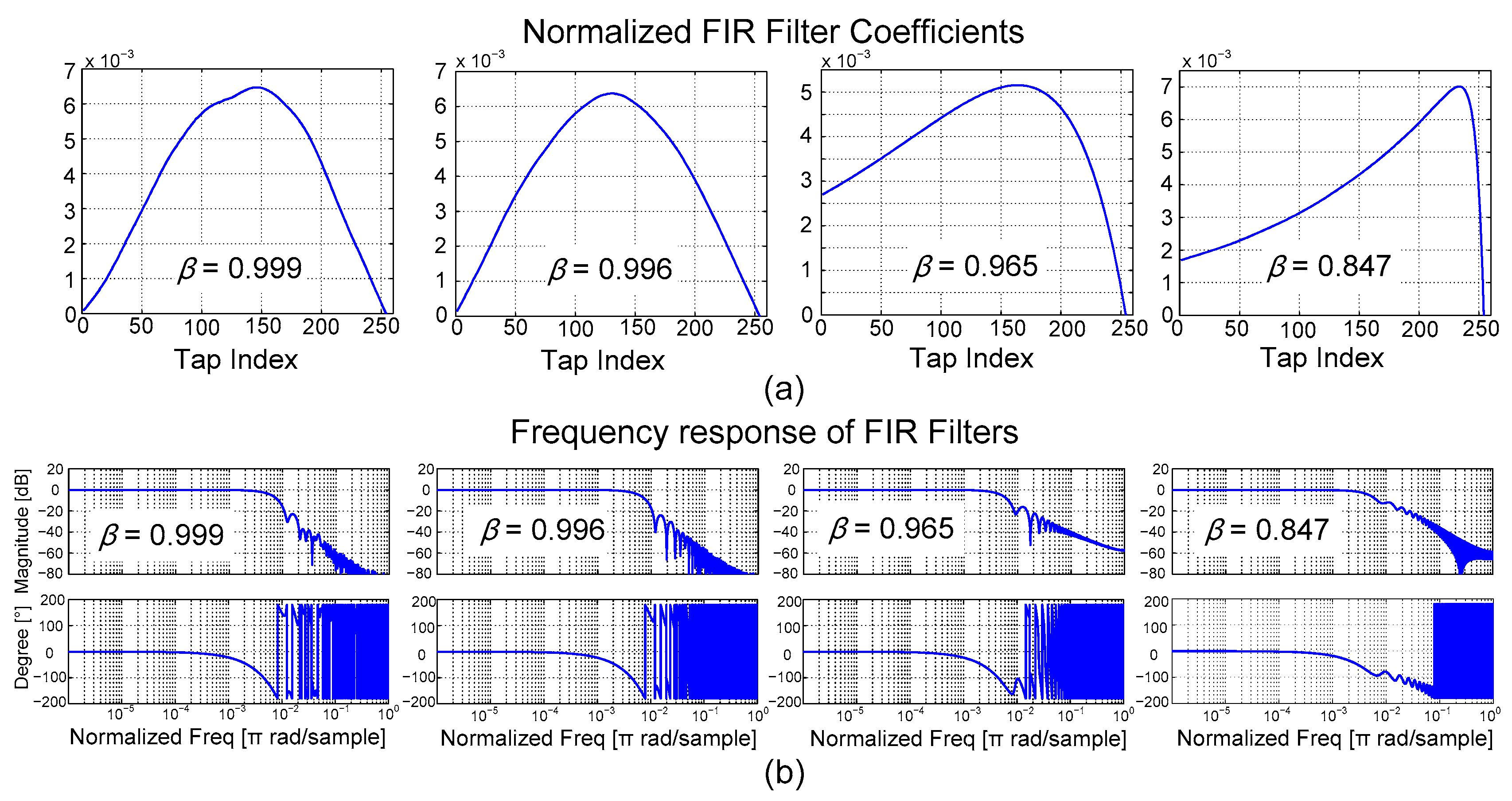 Electronics 10 00213 g005