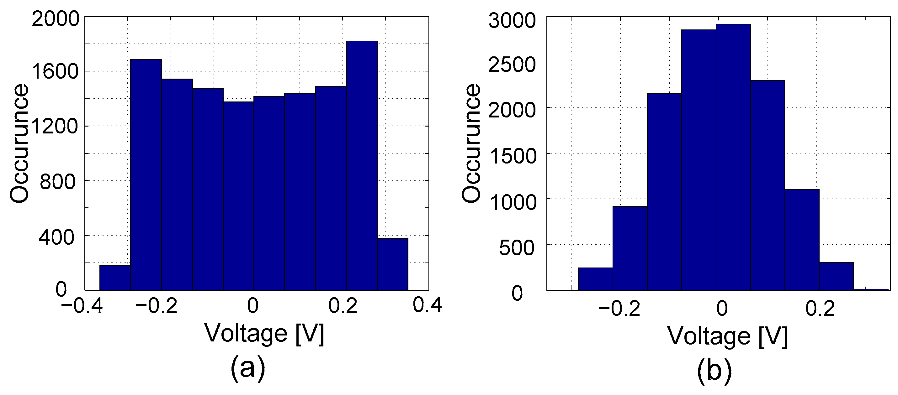 Electronics 10 00213 g007