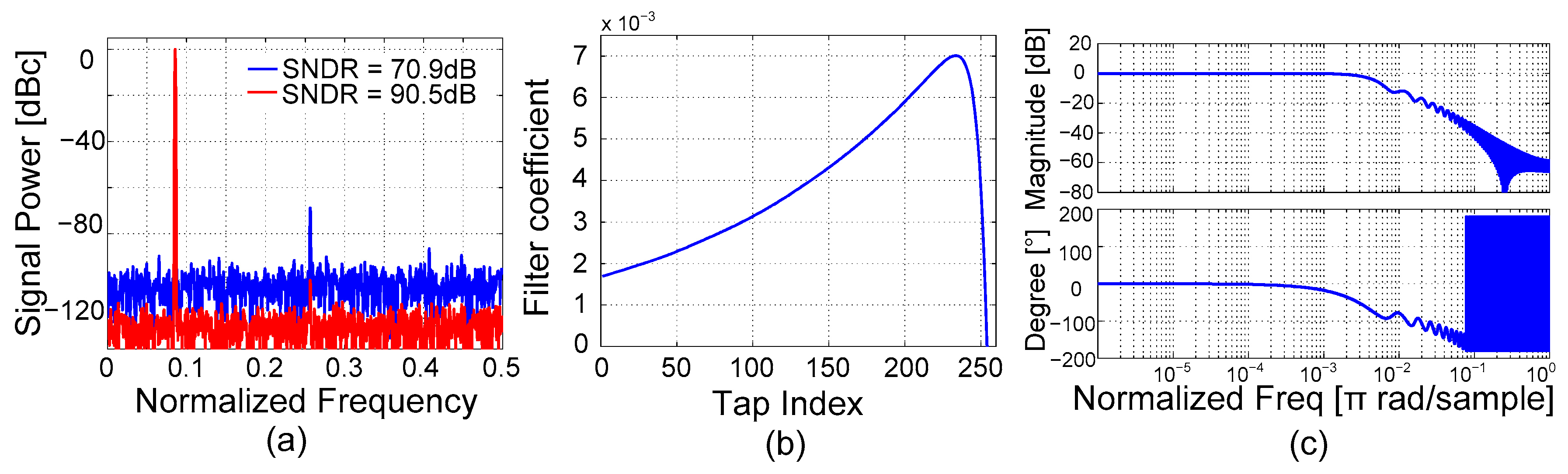 Electronics 10 00213 g010