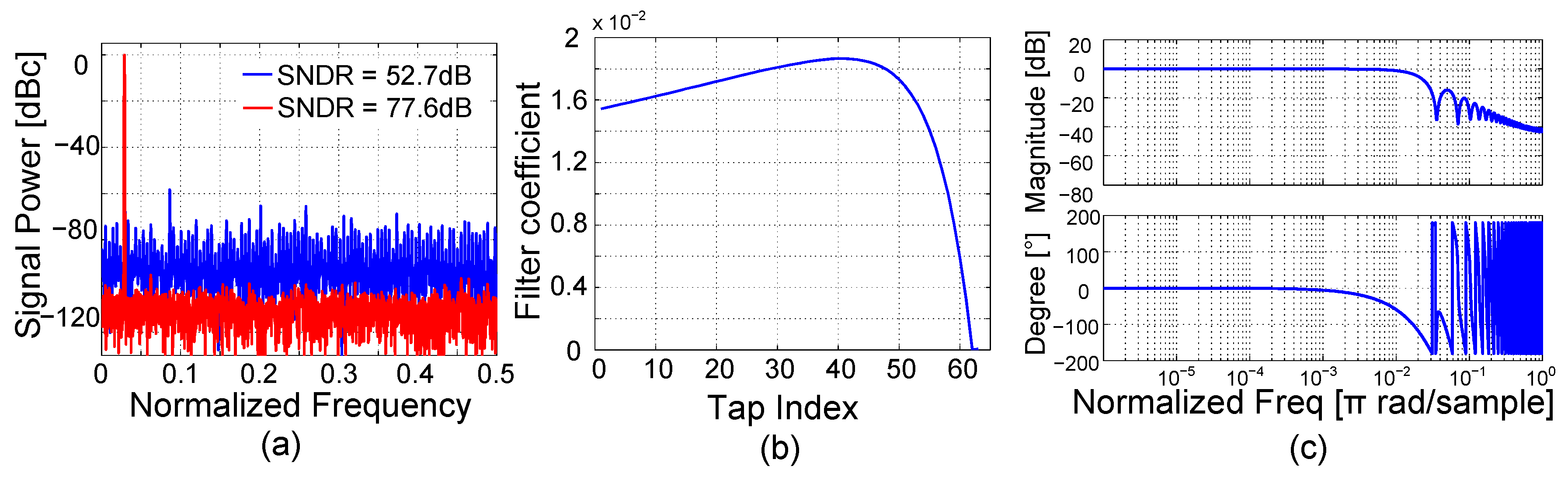 Electronics 10 00213 g011