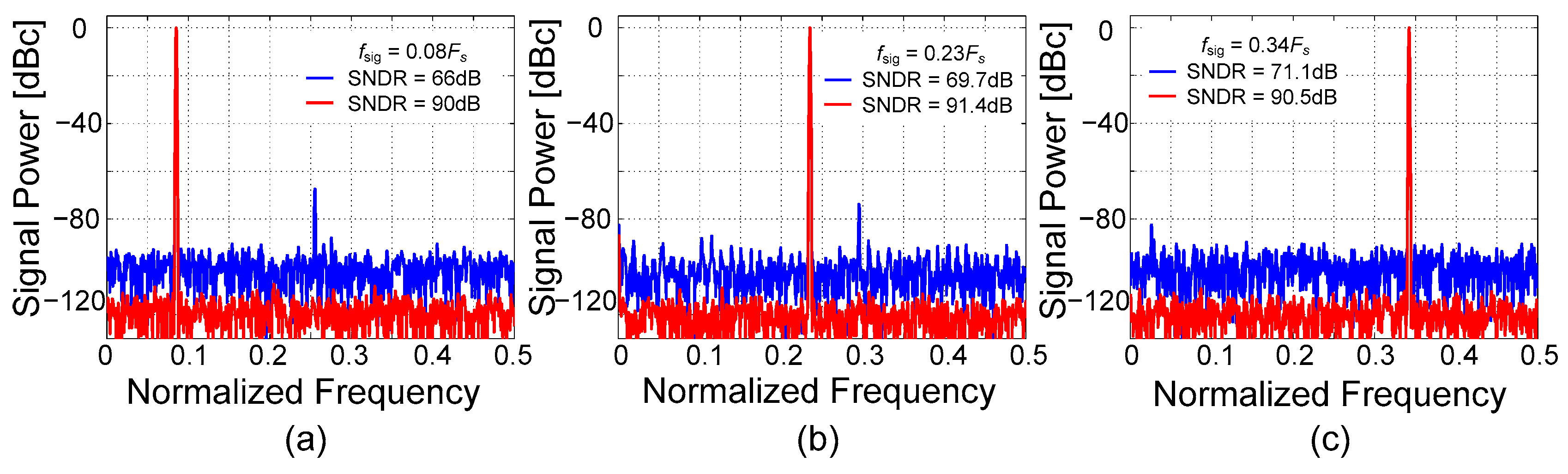 Electronics 10 00213 g012