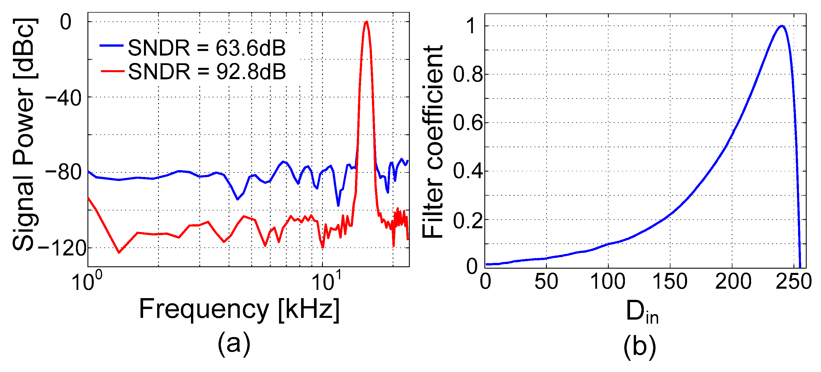 Electronics 10 00213 g014