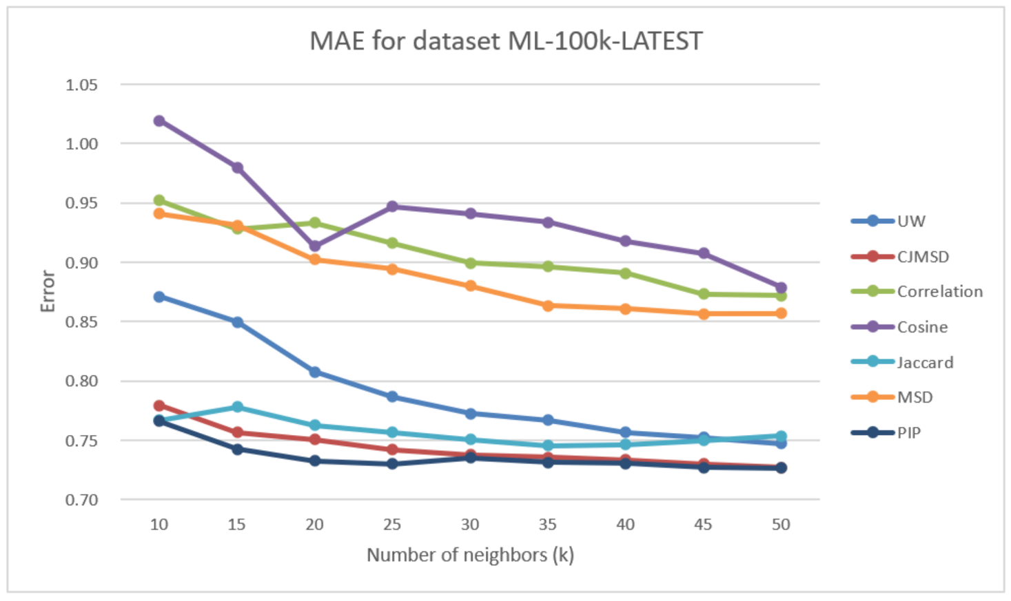 Electronics 10 00214 g005