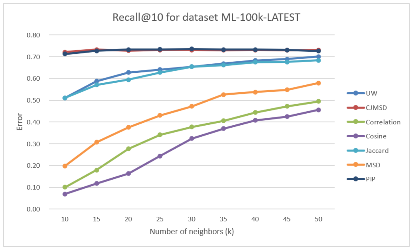 Electronics 10 00214 g007
