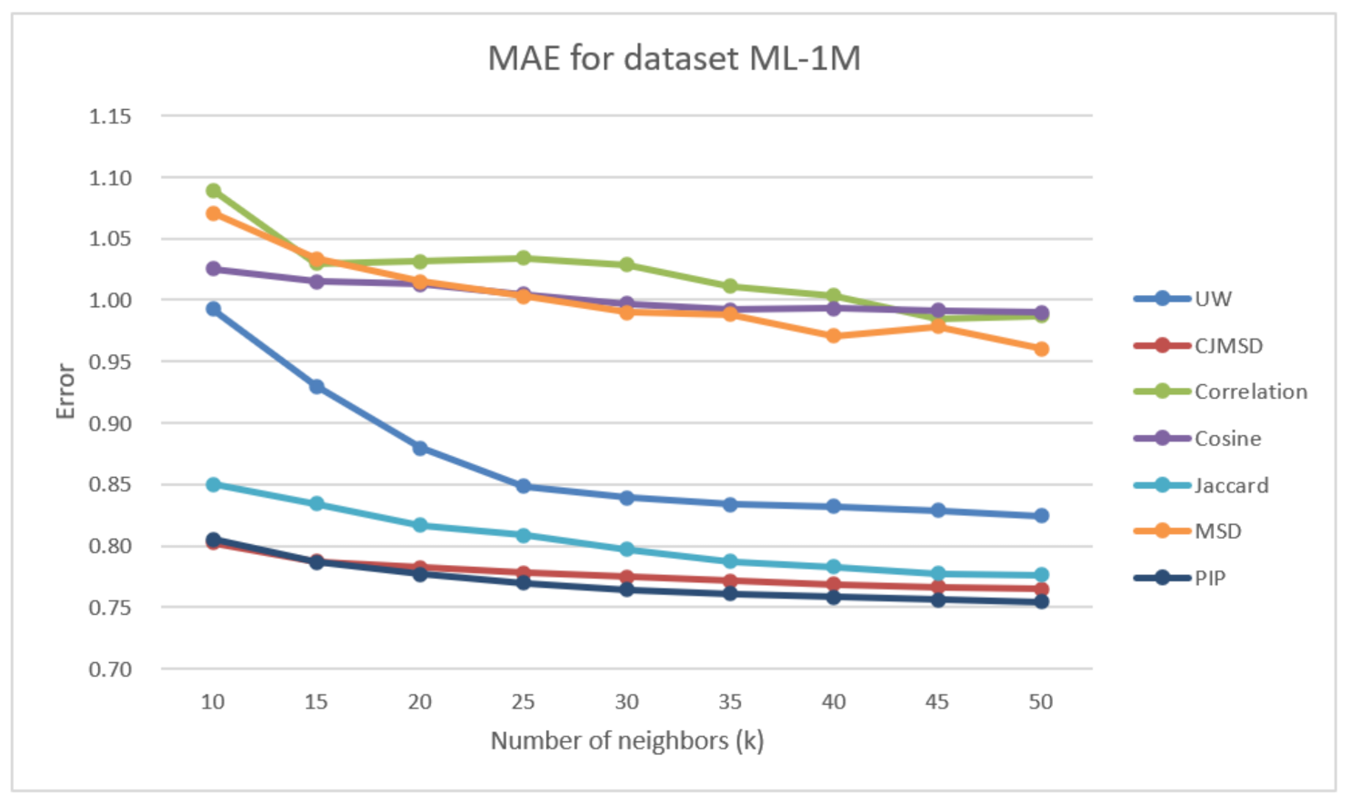 Electronics 10 00214 g009