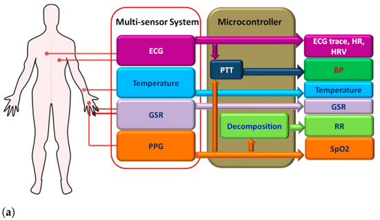 Electronics 10 00219 g004a 550