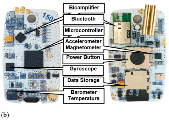 Electronics 10 00219 g004b 550