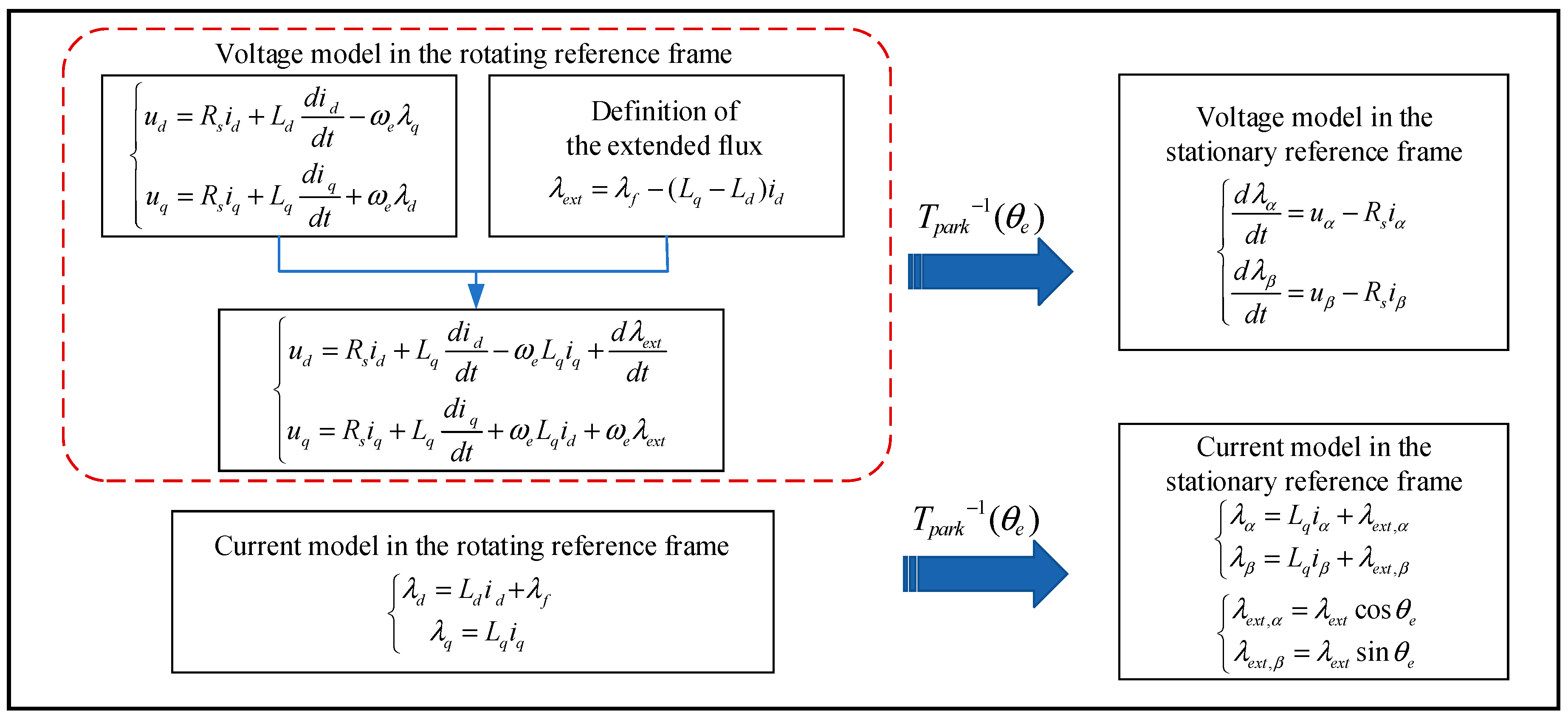 Electronics 10 00220 g001 Electronics 10 00220 g001
