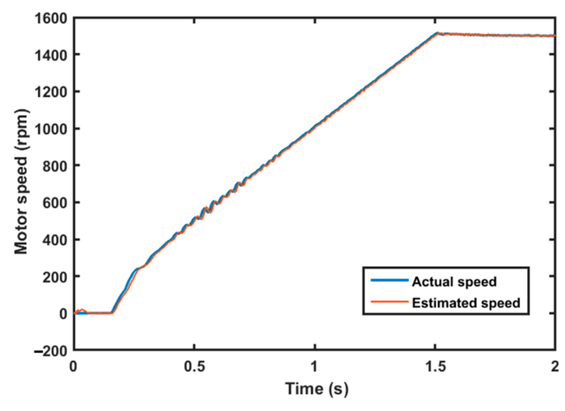 Electronics 10 00220 g005 Electronics 10 00220 g005