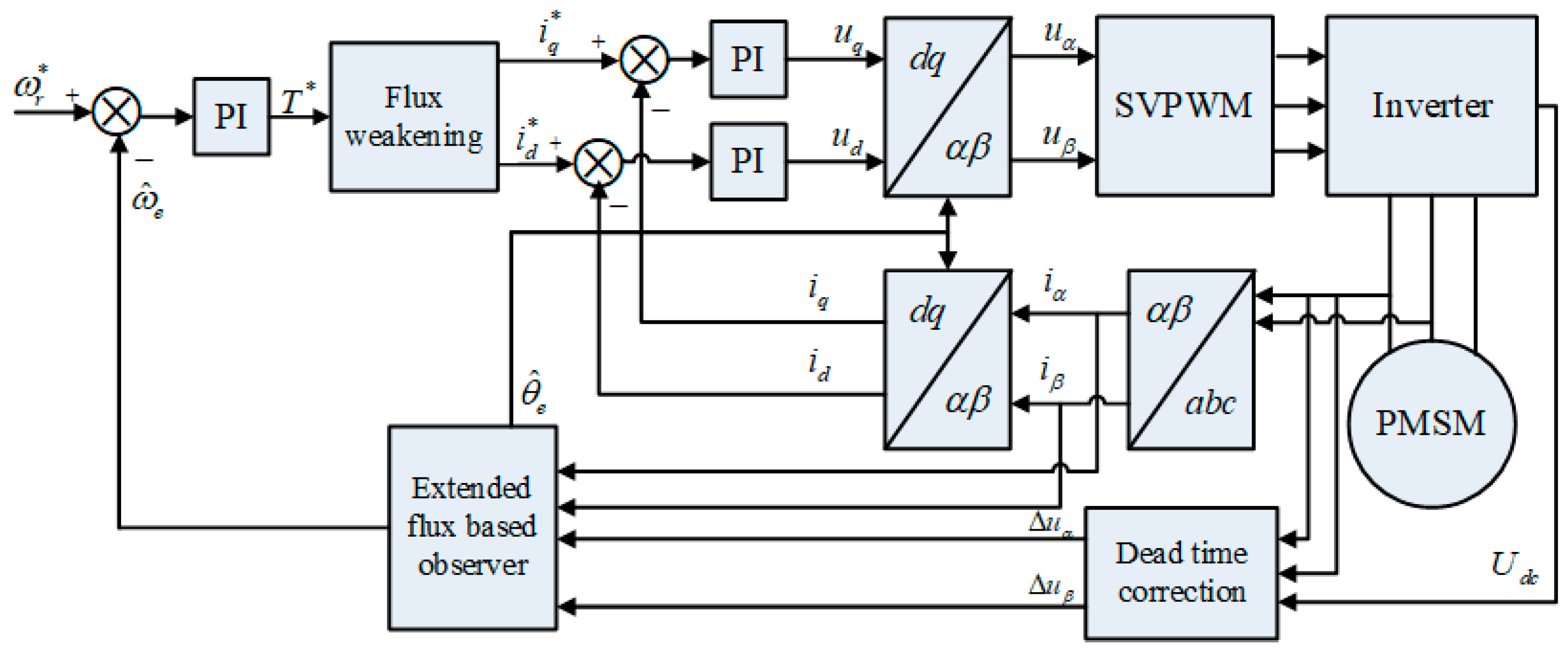 Electronics 10 00220 g007 Electronics 10 00220 g007