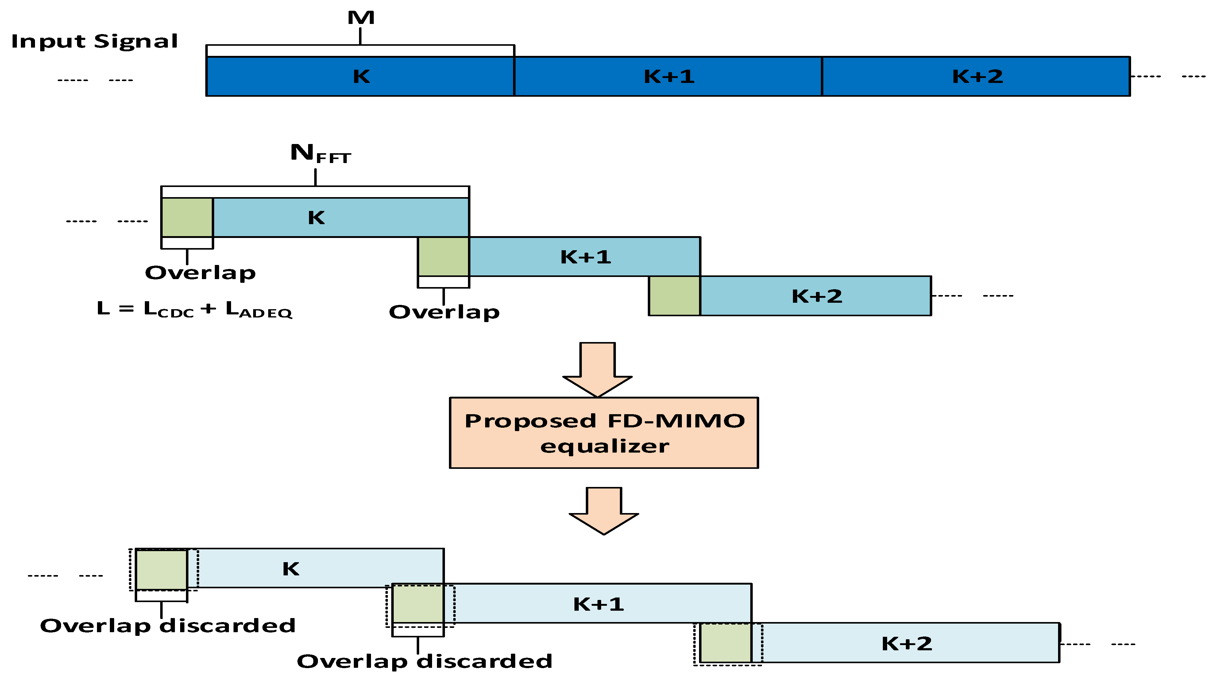 Electronics 10 00221 g002 Electronics 10 00221 g002