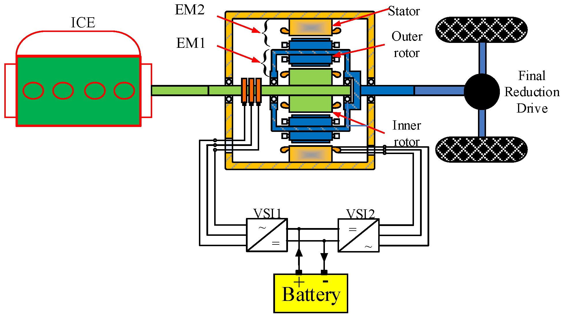 Electronics Free FullText Research on the Coordinated Control of